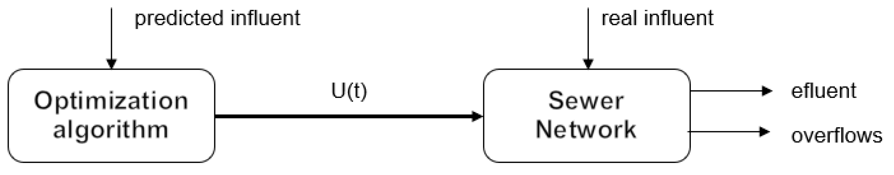 Water 14 01062 g005 550