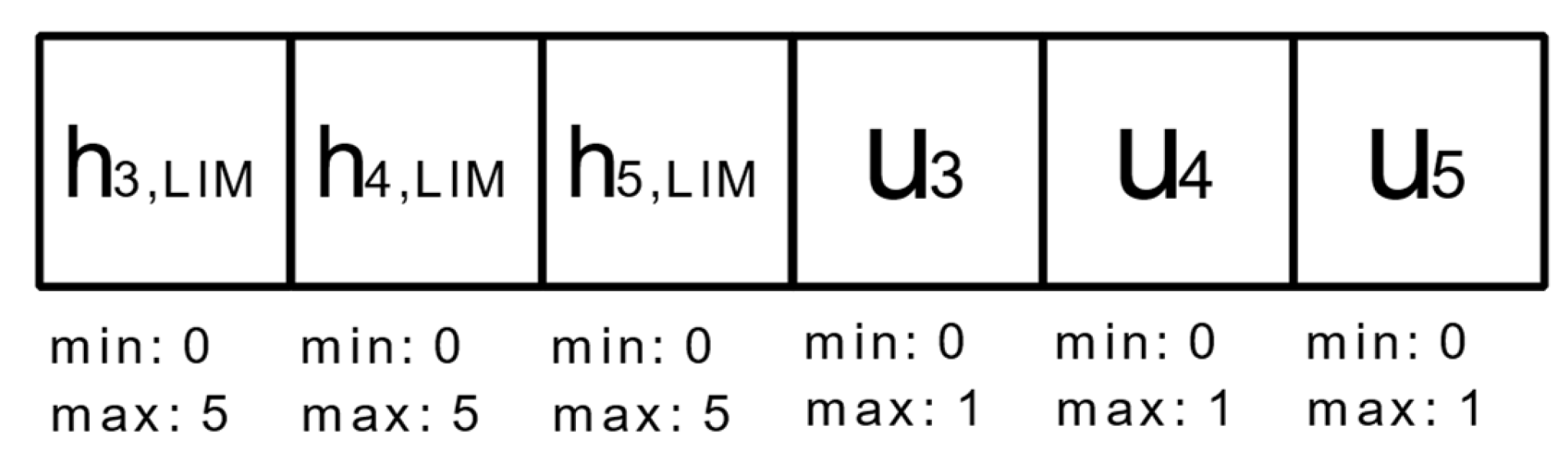 Water 14 01062 g010 550