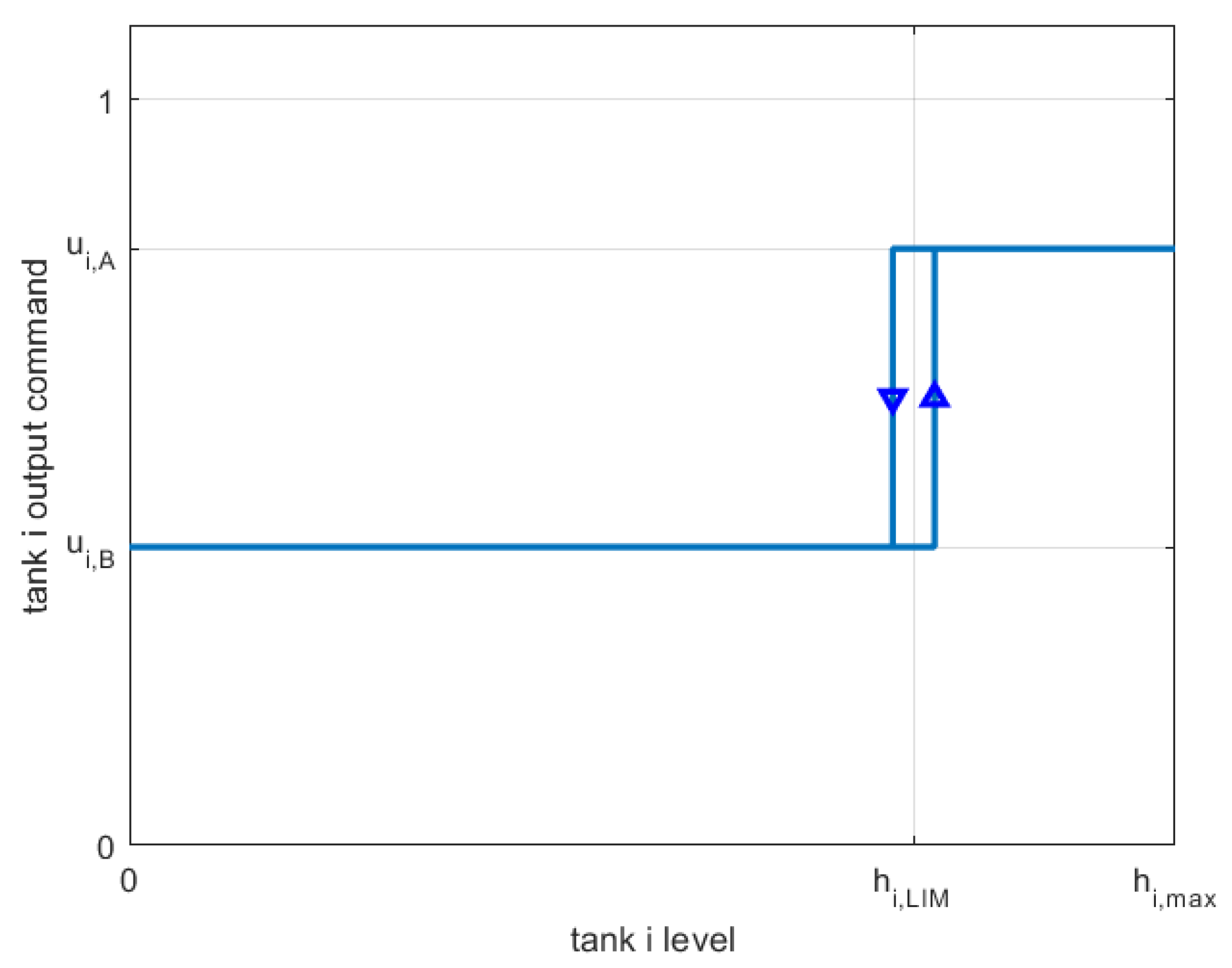 Water 14 01062 g013 550