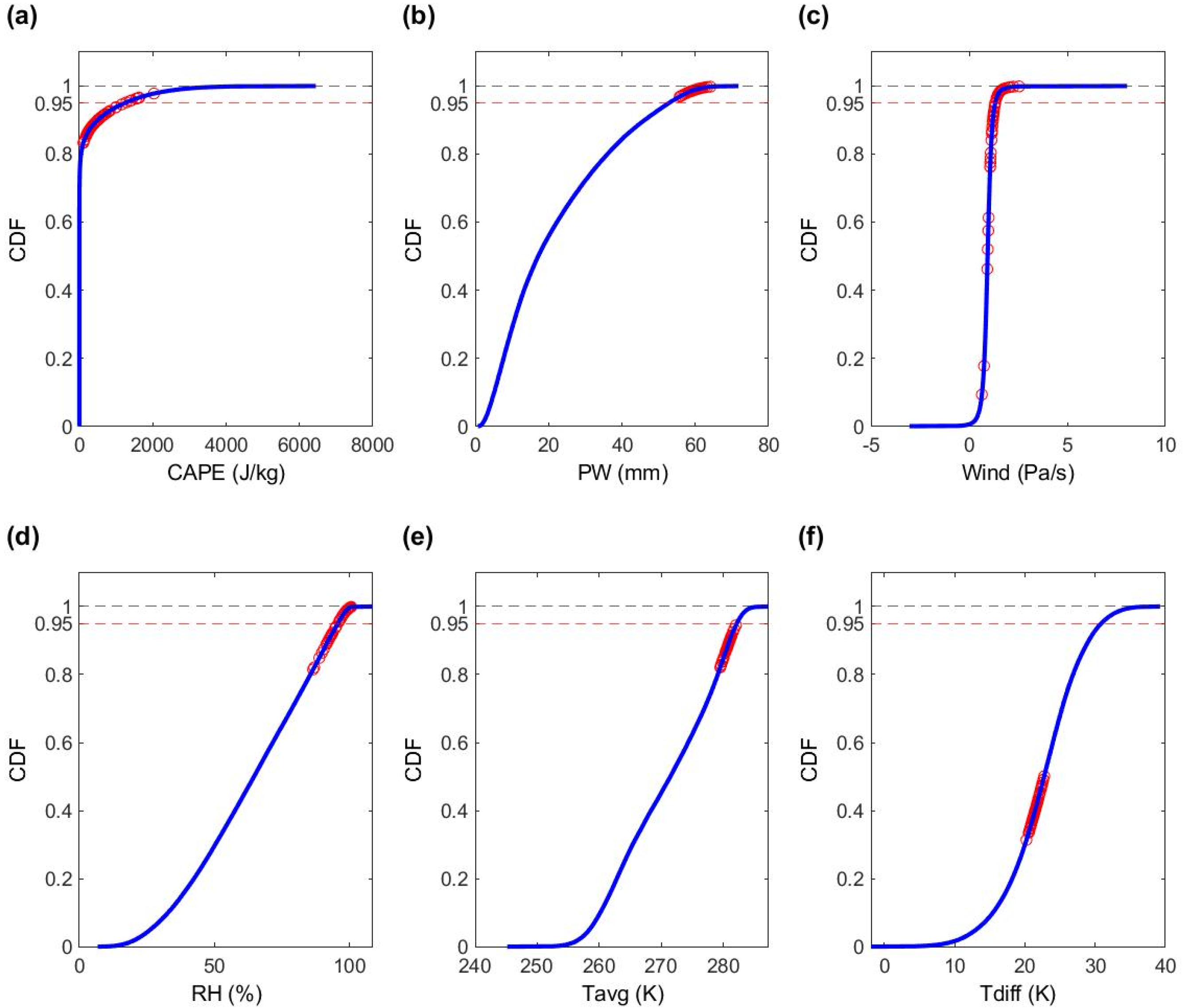 Water 14 01065 g003 550