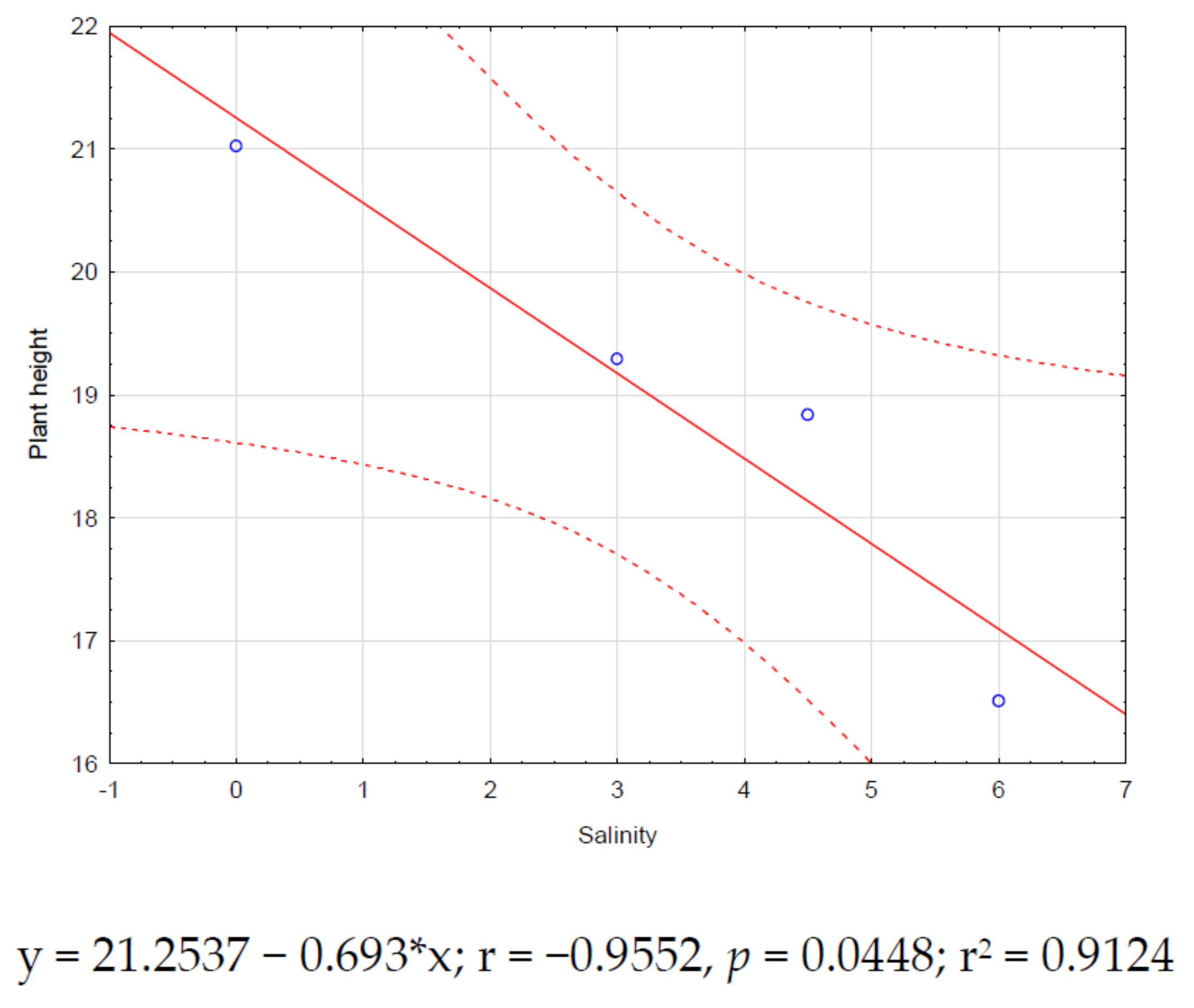 Water 14 01066 g002 Water 14 01066 g002