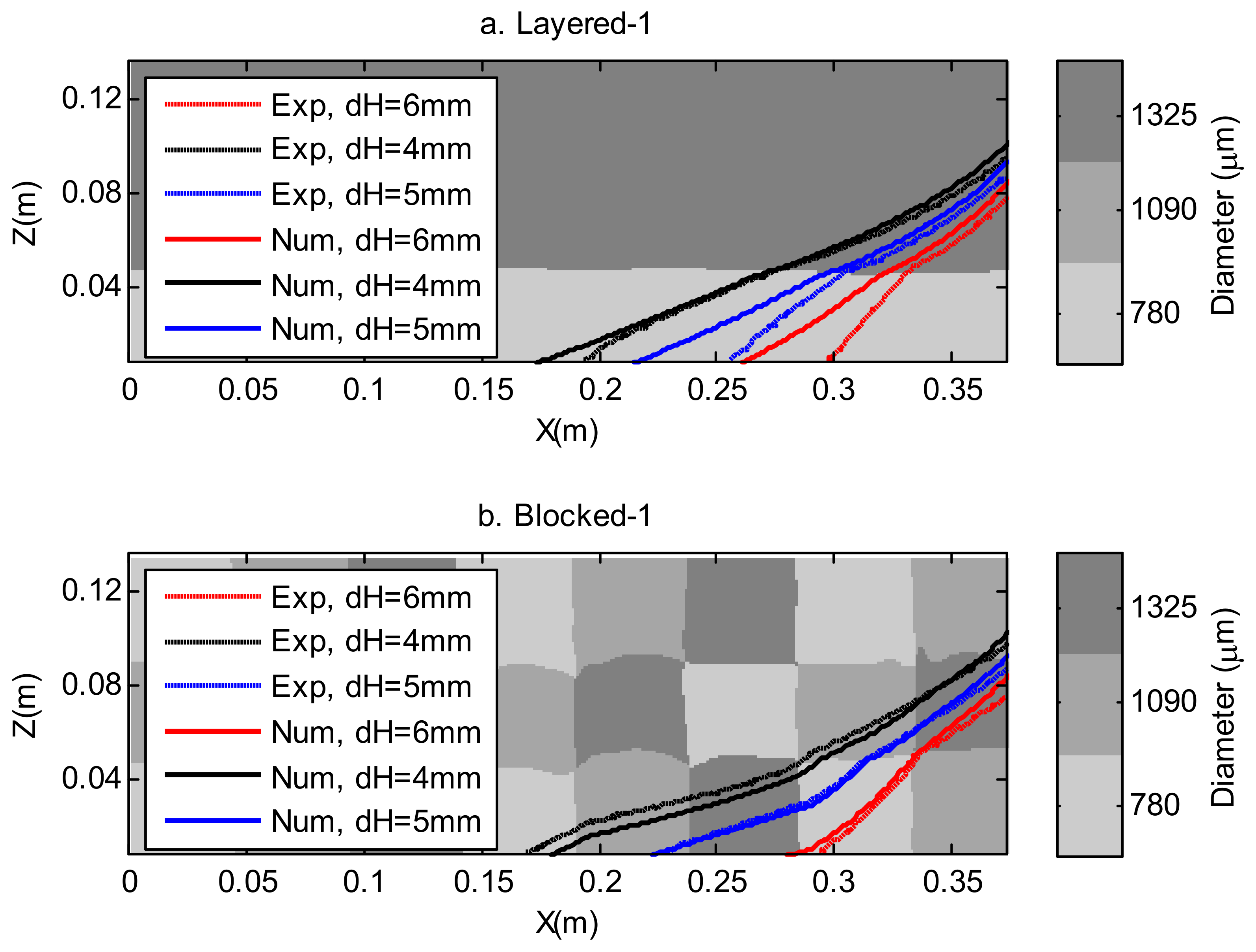 Water 14 01069 g003 550