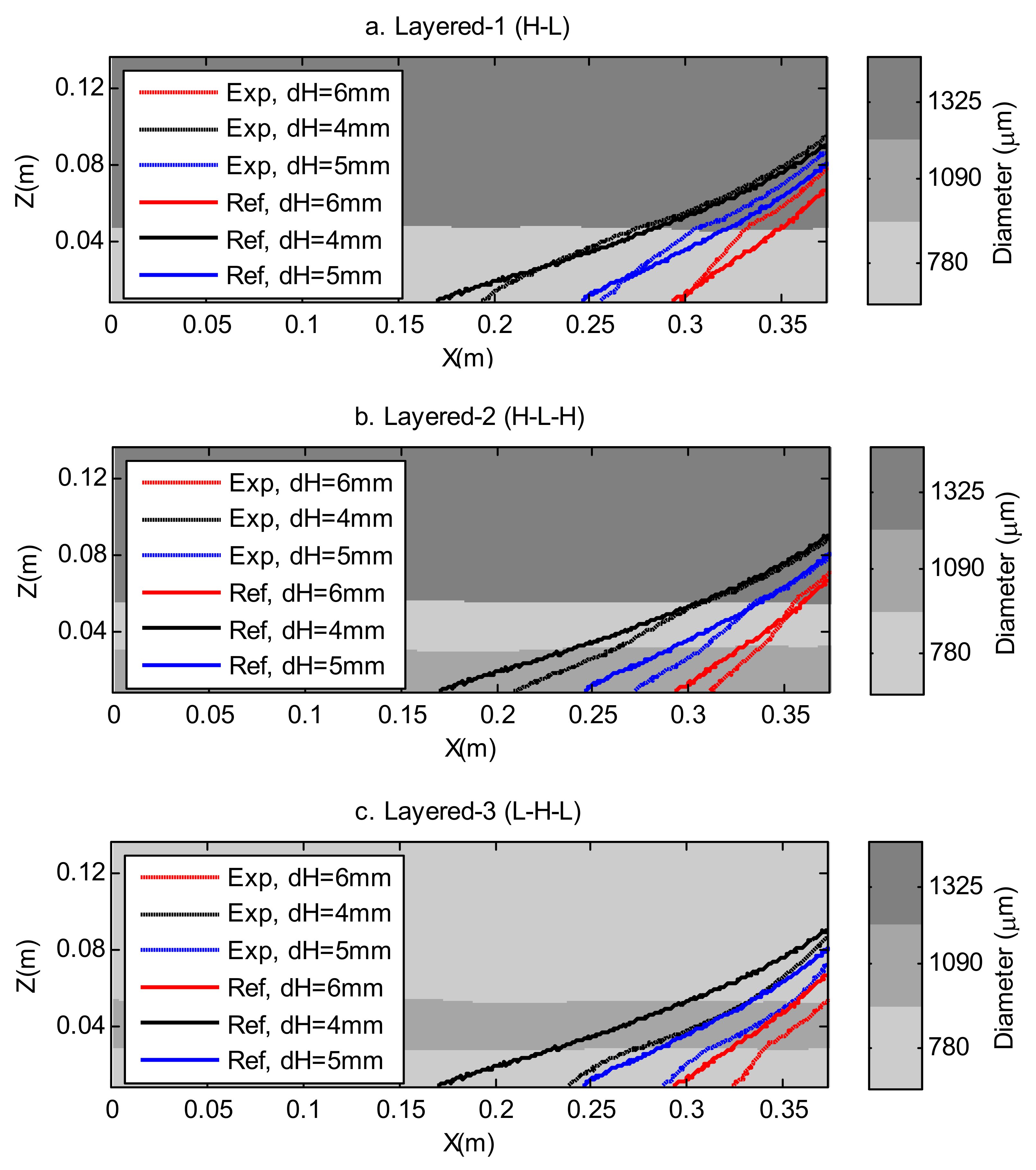 Water 14 01069 g004 550