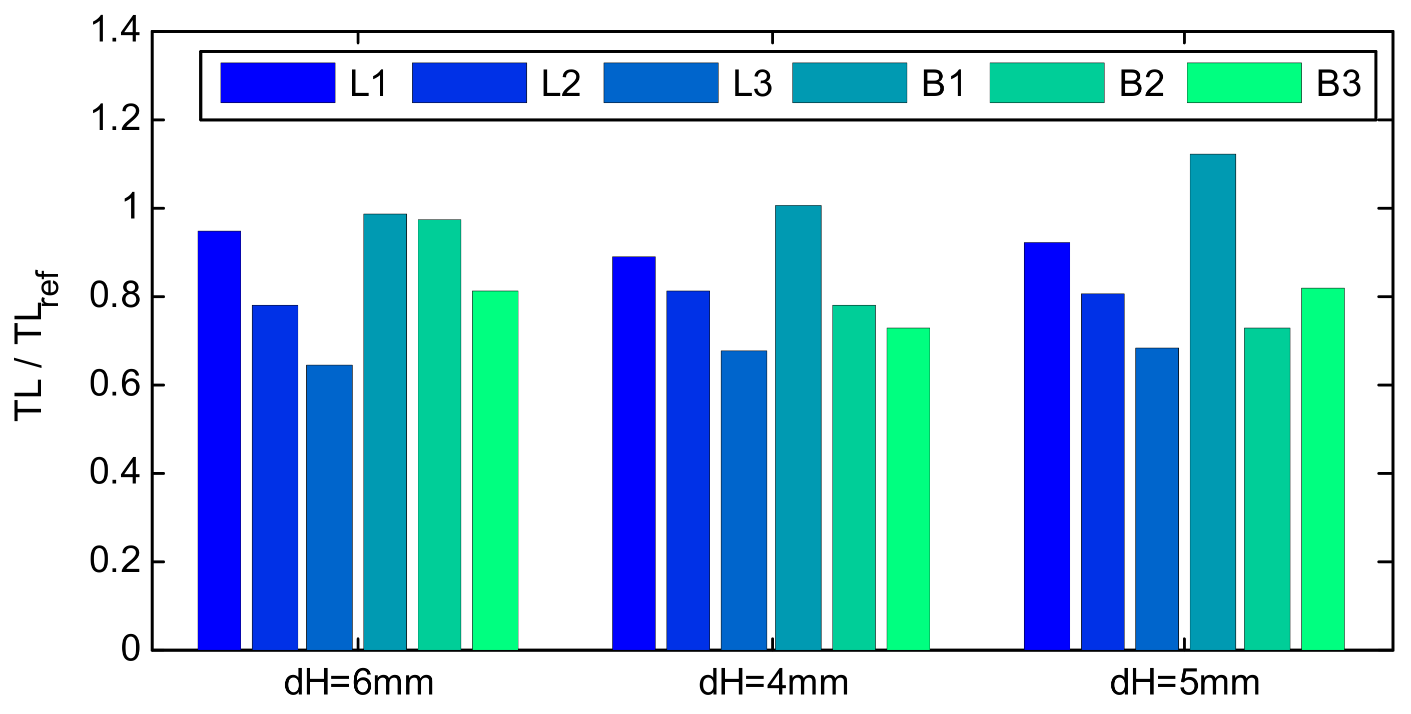 Water 14 01069 g006 550
