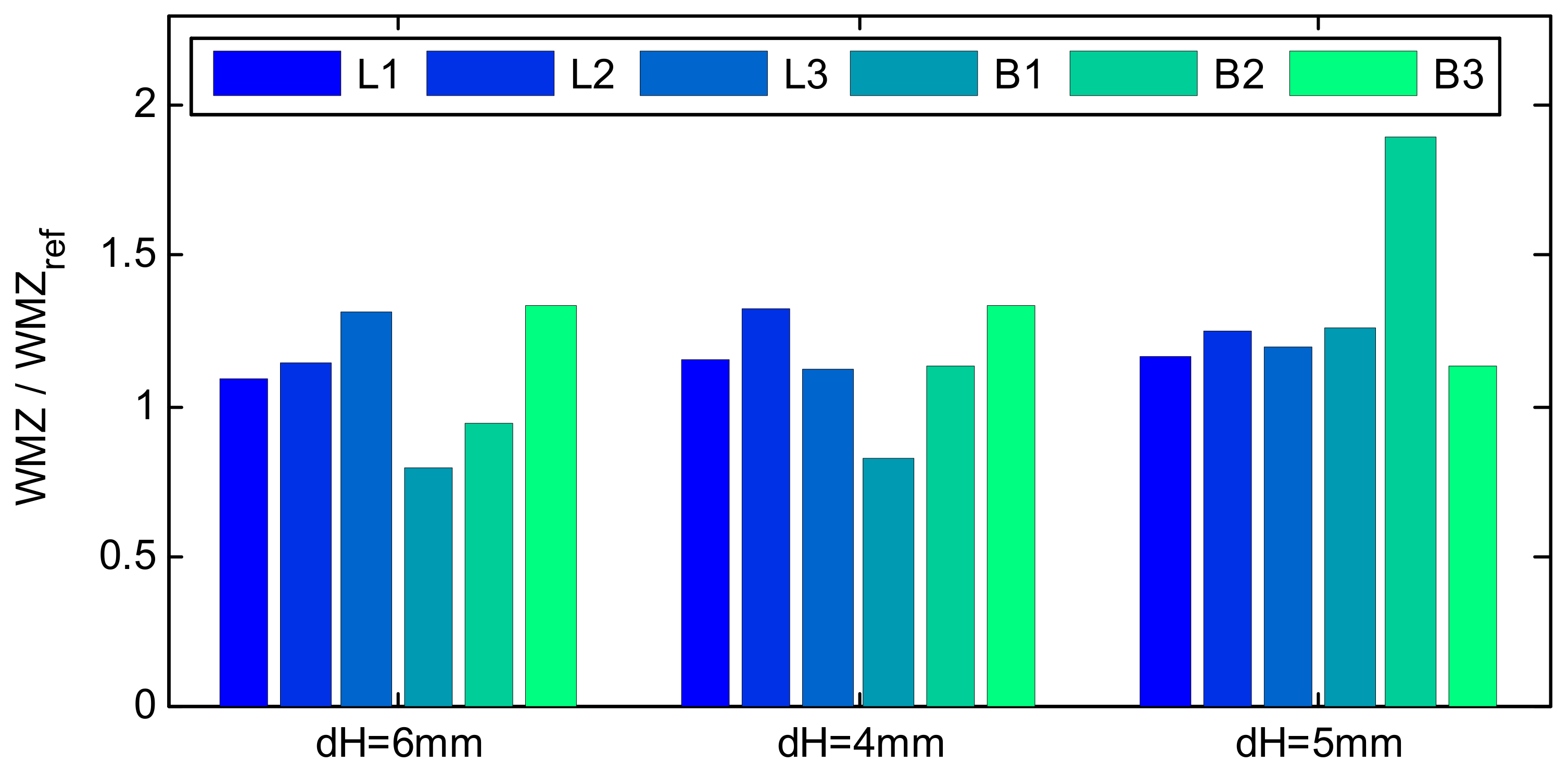 Water 14 01069 g009 550