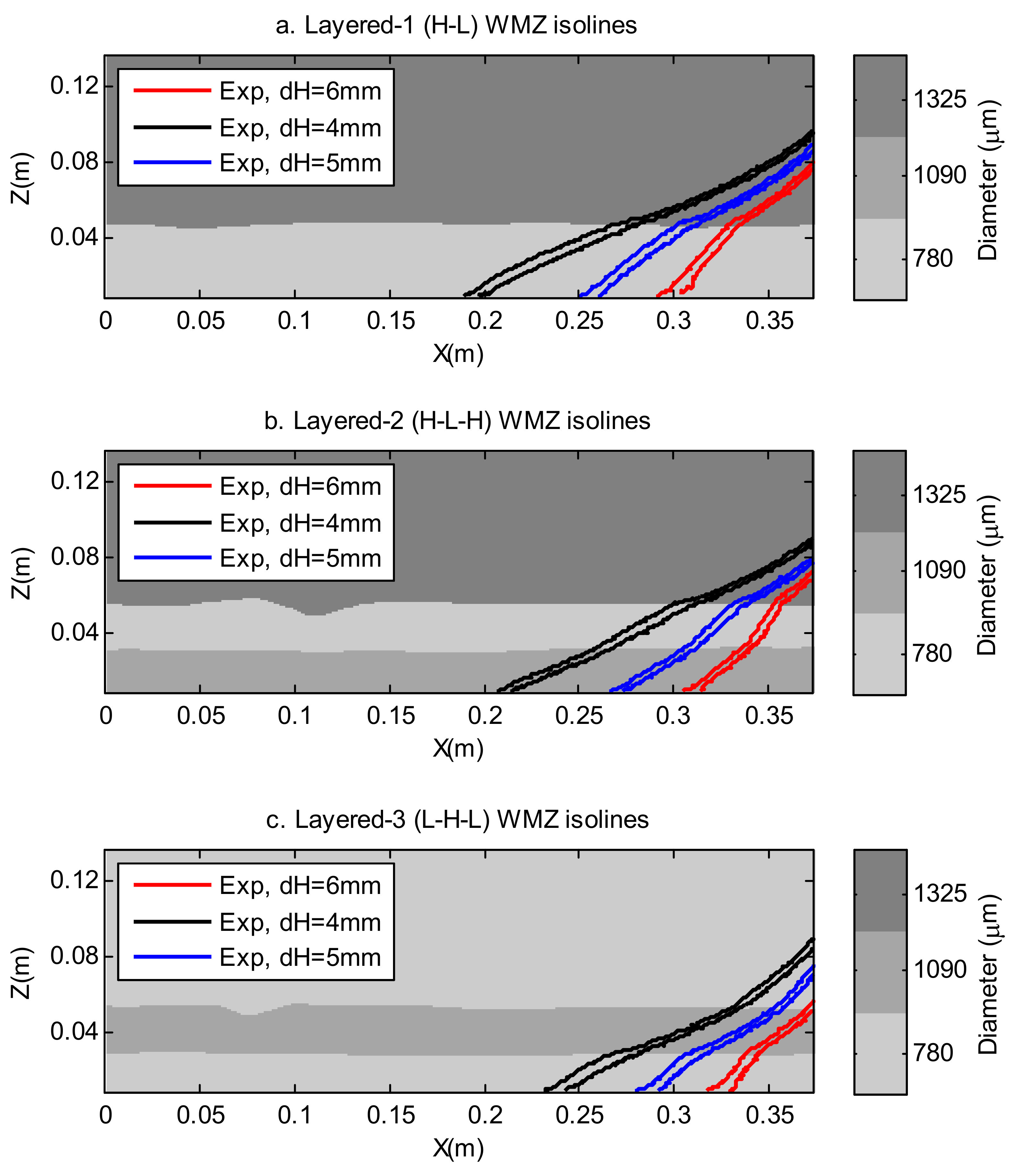 Water 14 01069 g010 550