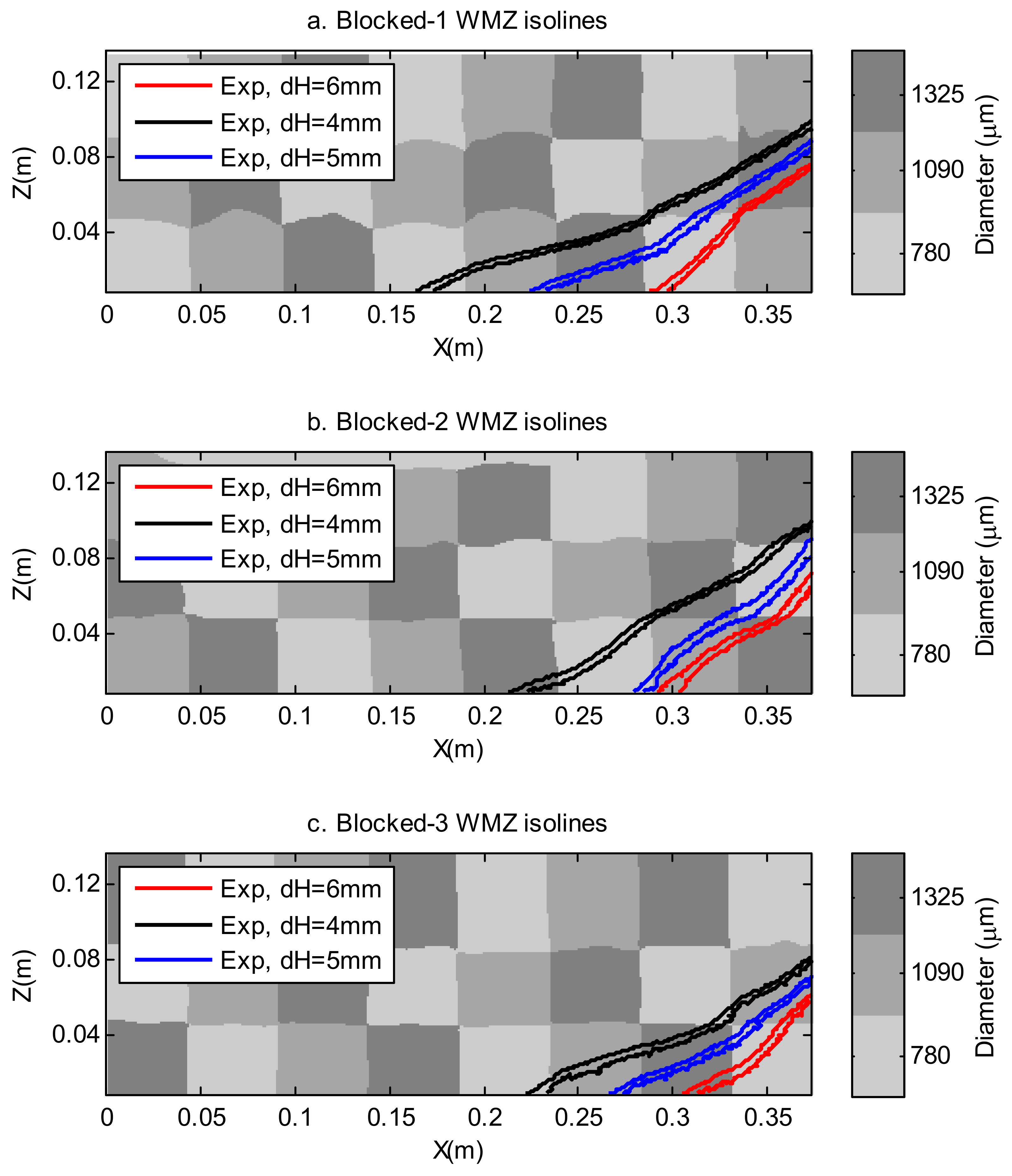 Water 14 01069 g011 550
