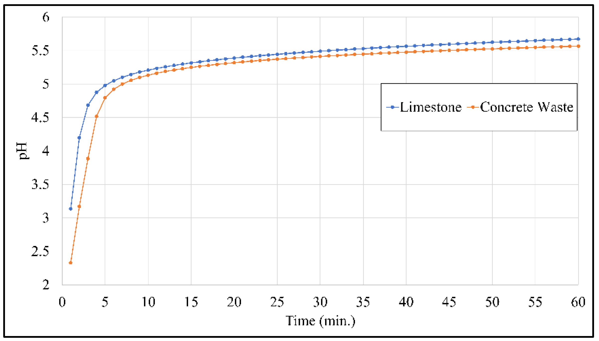 Water 14 01070 g003 550