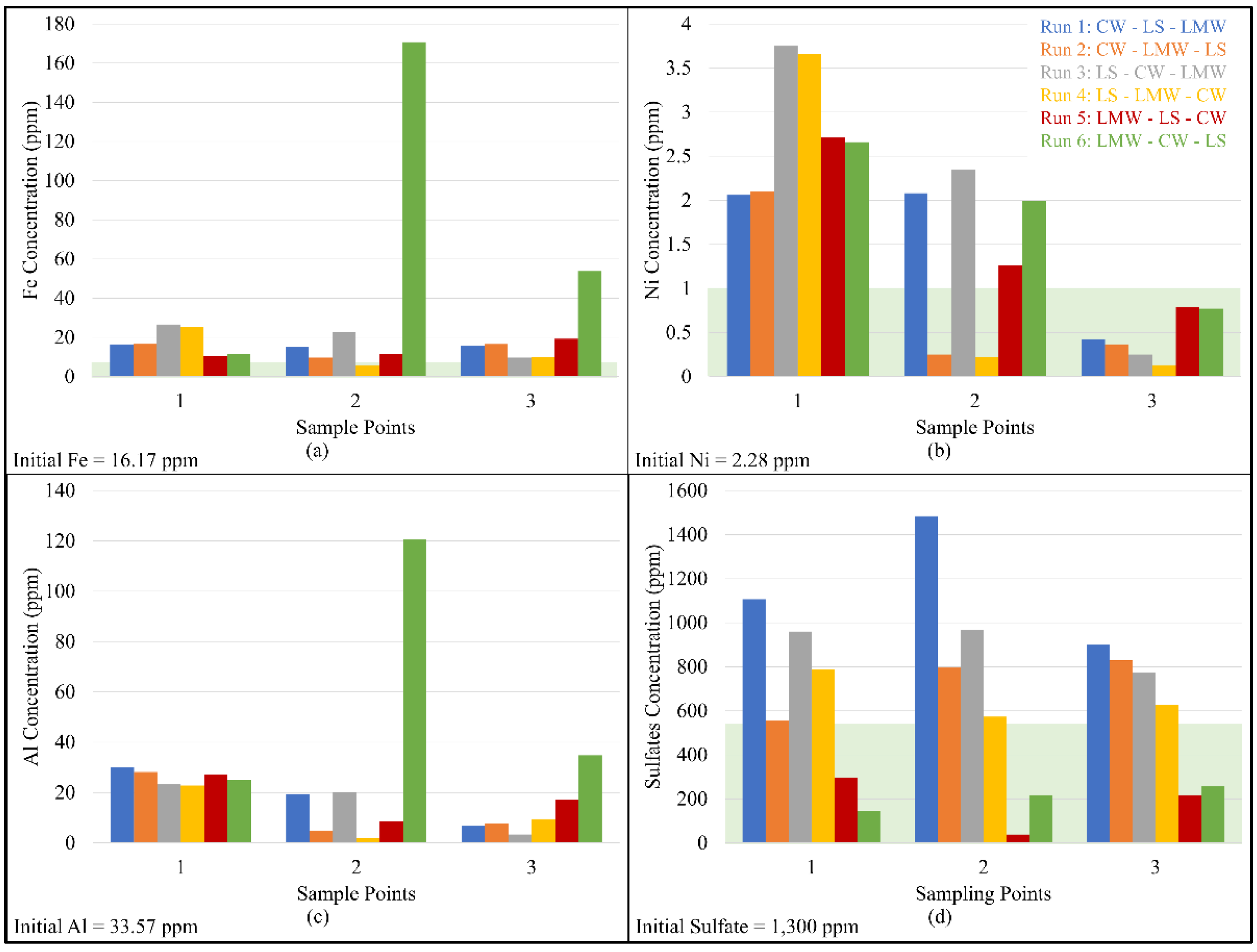 Water 14 01070 g005 550