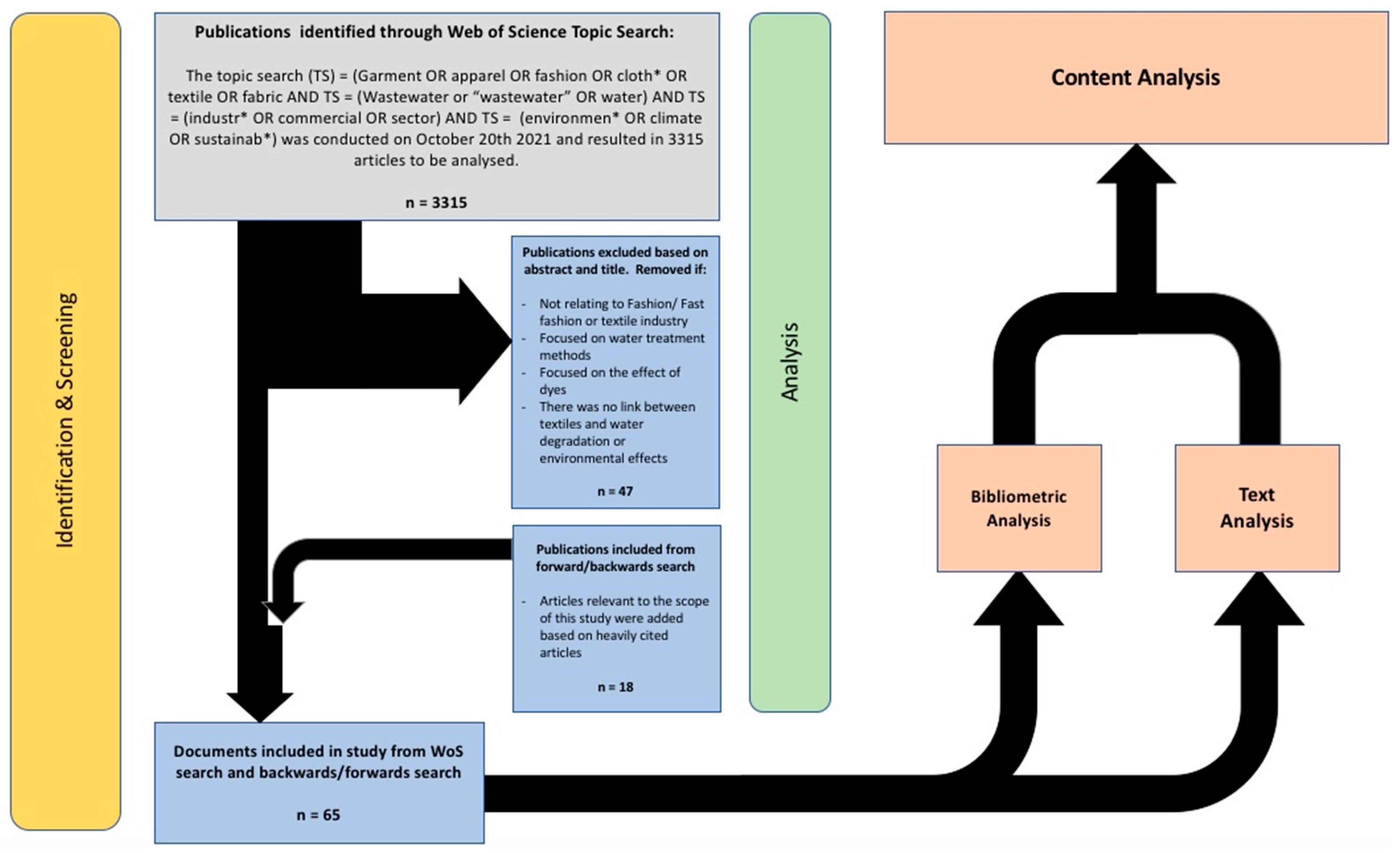 Fourteen standards and eight commodities analysed