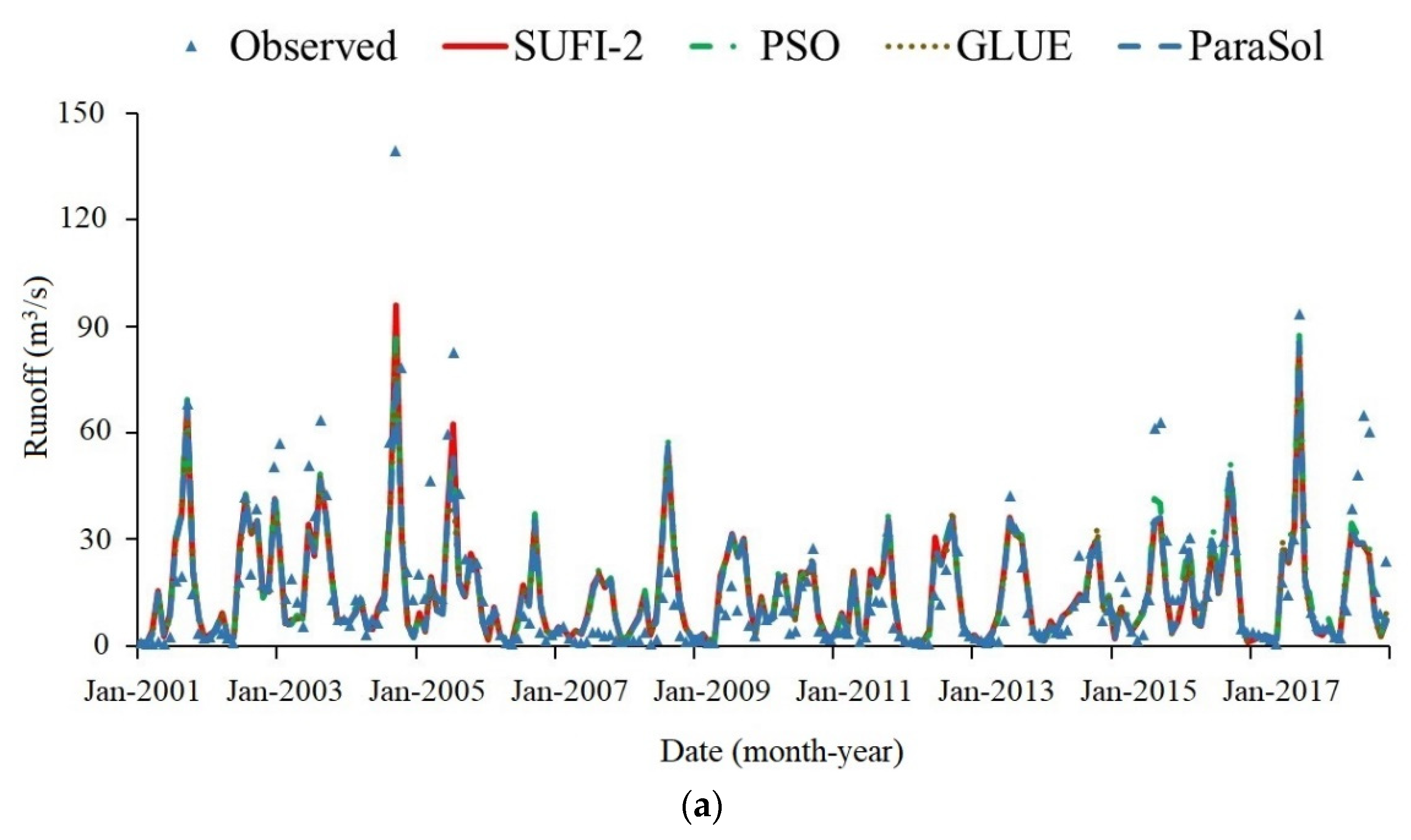 Water 14 01074 g002a 550