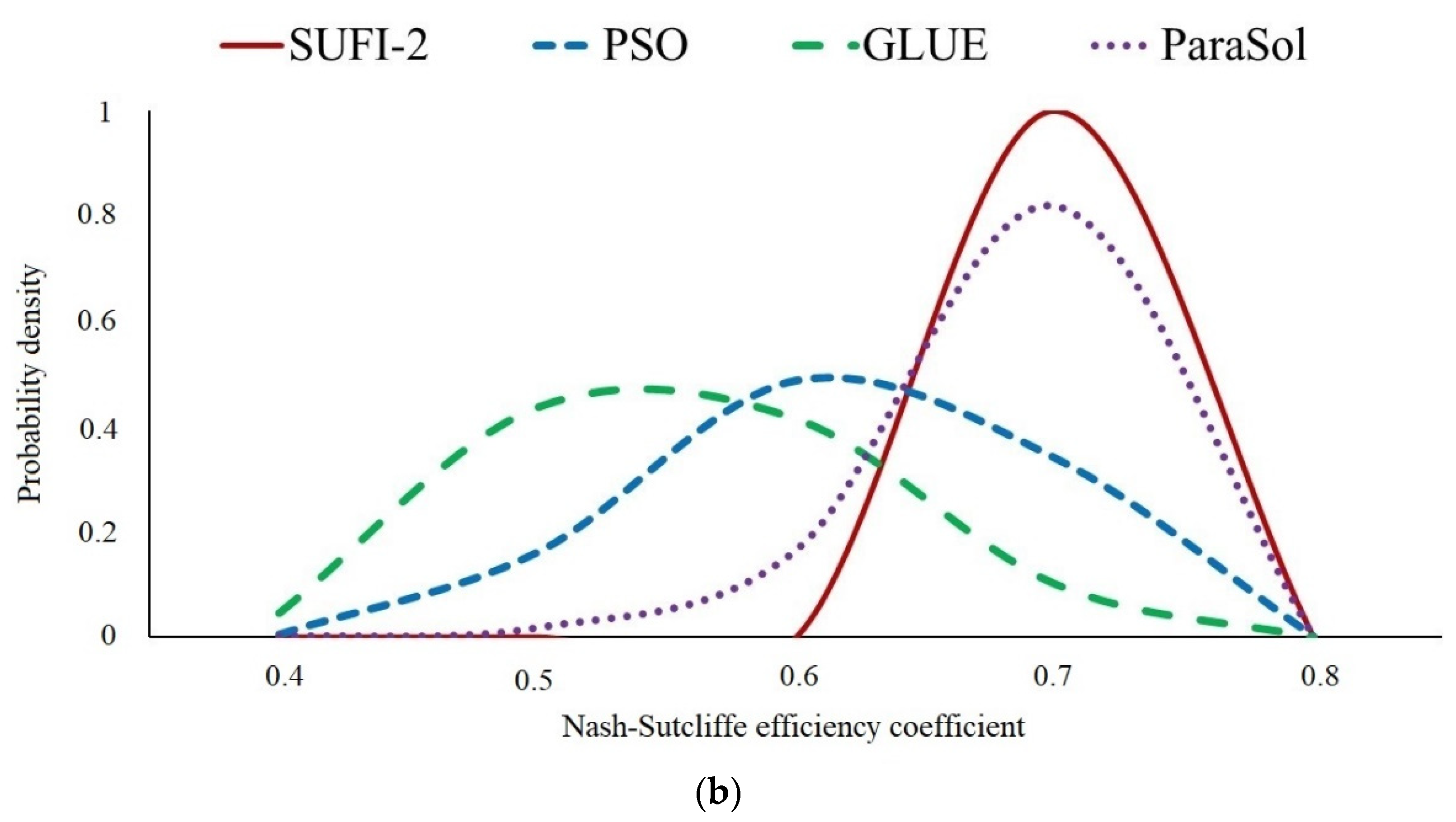 Water 14 01074 g002b 550