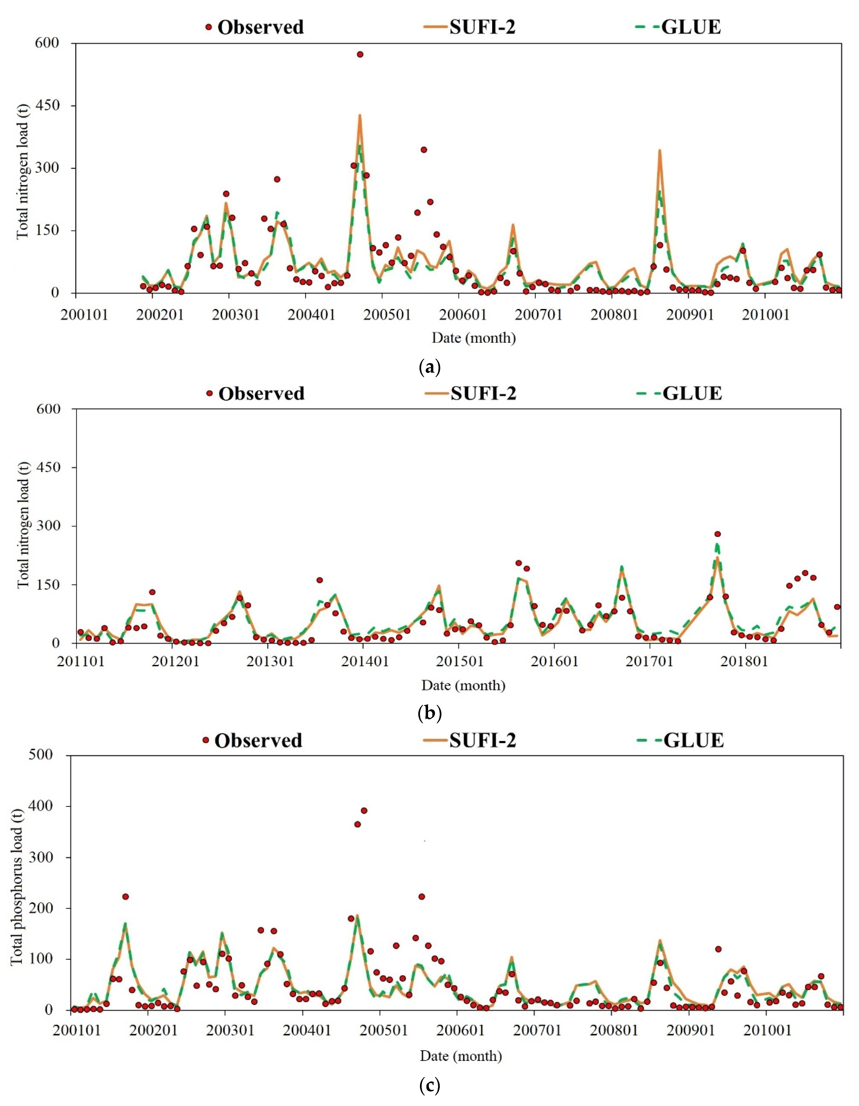 Water 14 01074 g003a 550