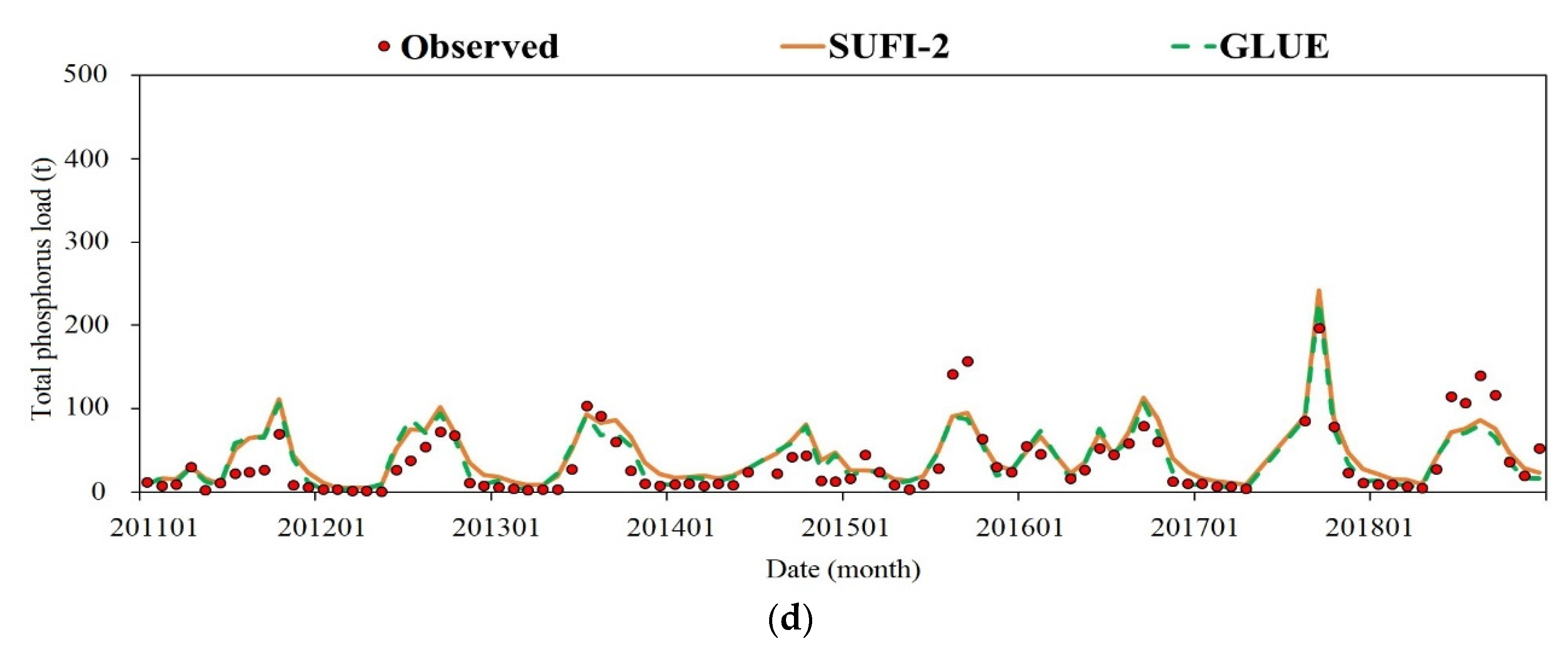 Water 14 01074 g003b 550