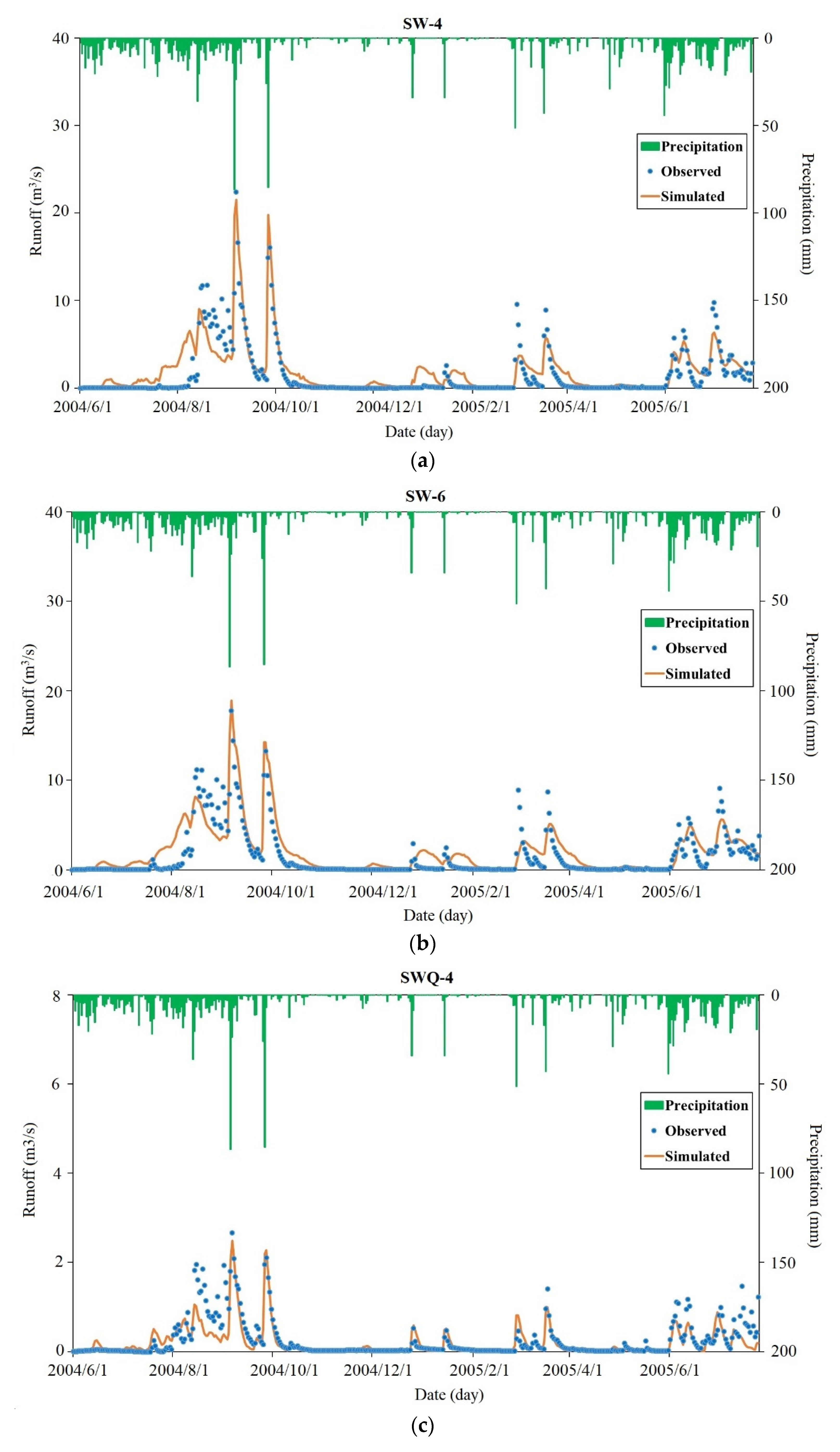 Water 14 01074 g006a 550
