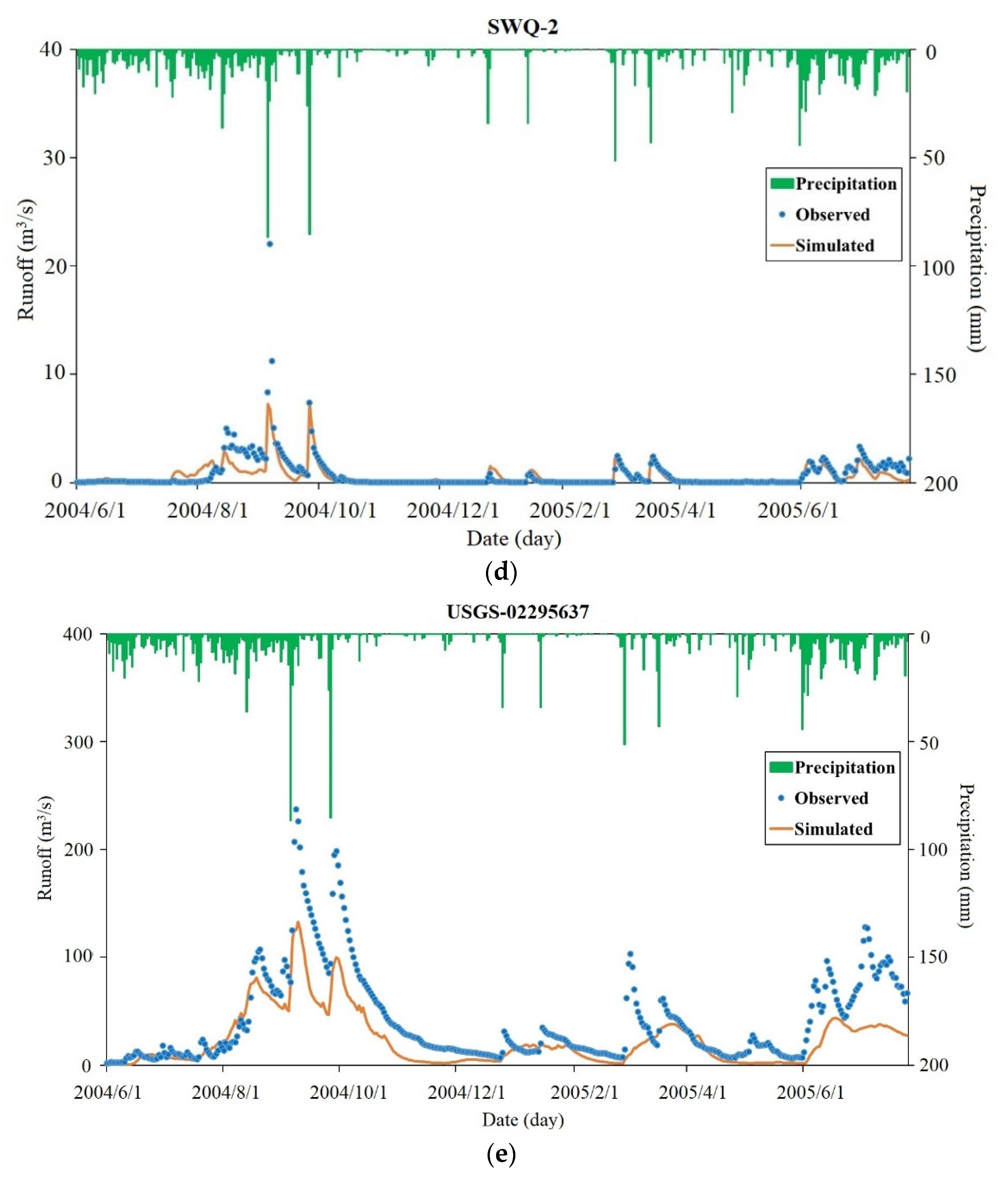 Water 14 01074 g006b 550