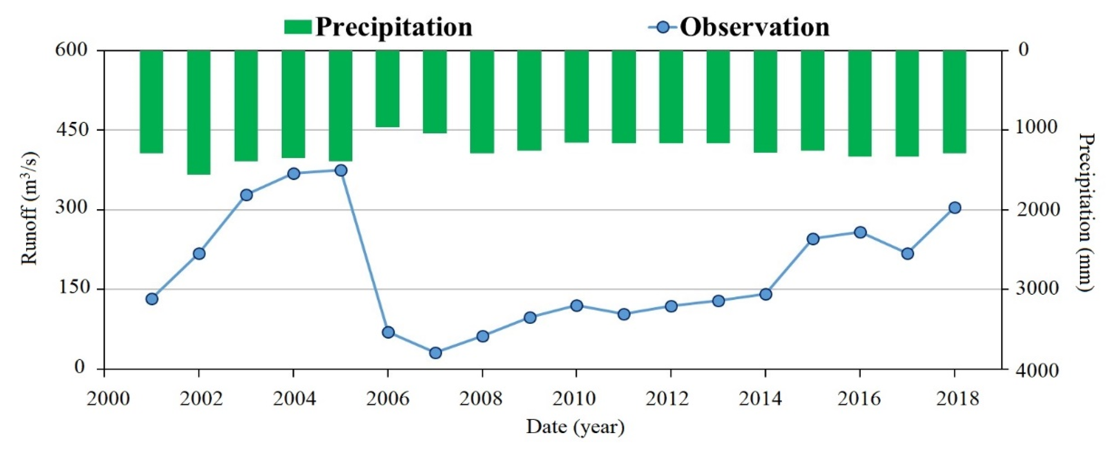 Water 14 01074 g007 550