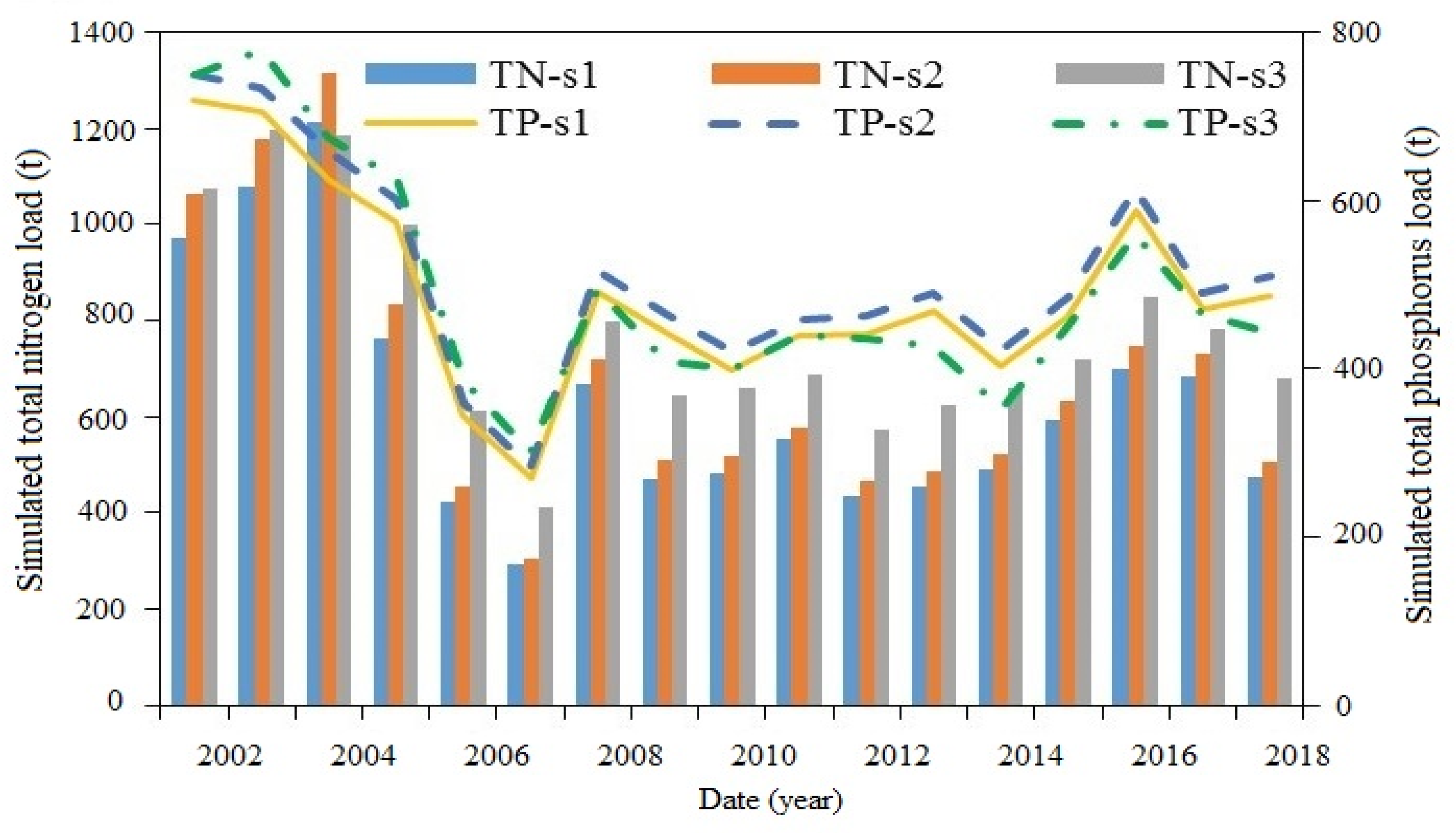 Water 14 01074 g008 550