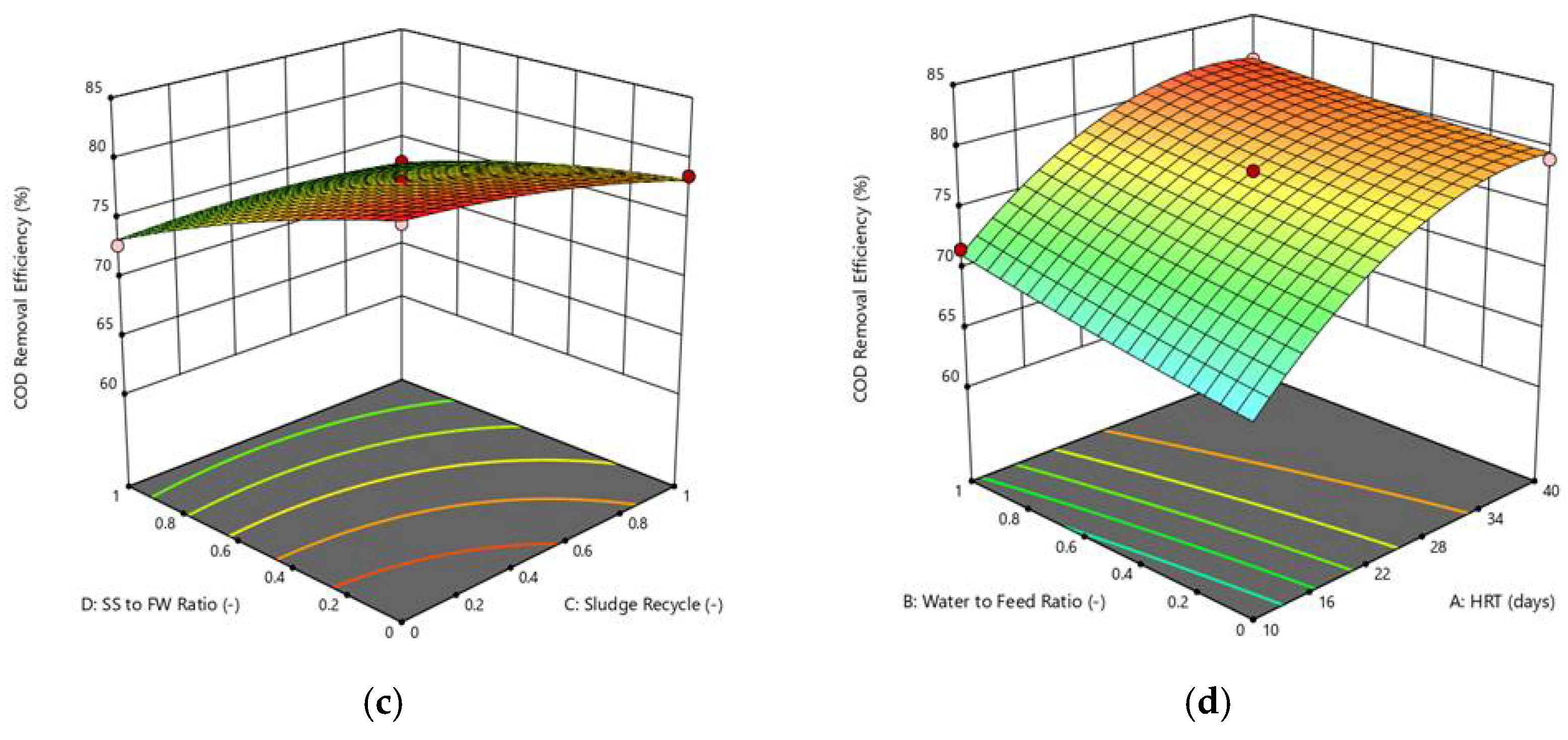 Water 14 01075 g005b