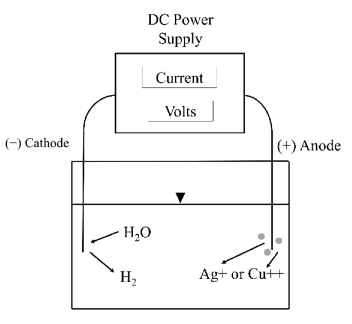 Water 14 01077 g001 550