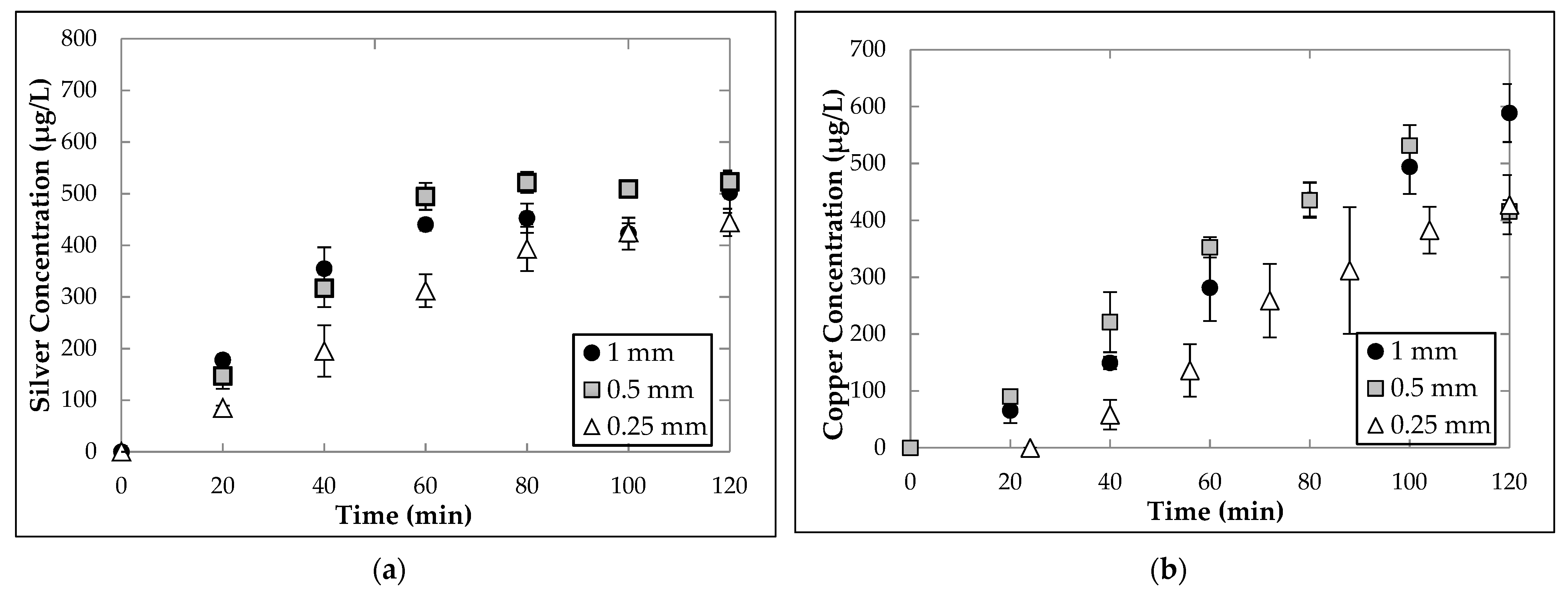 Water 14 01077 g005 550