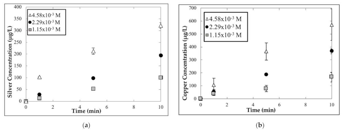 Water 14 01077 g006 550