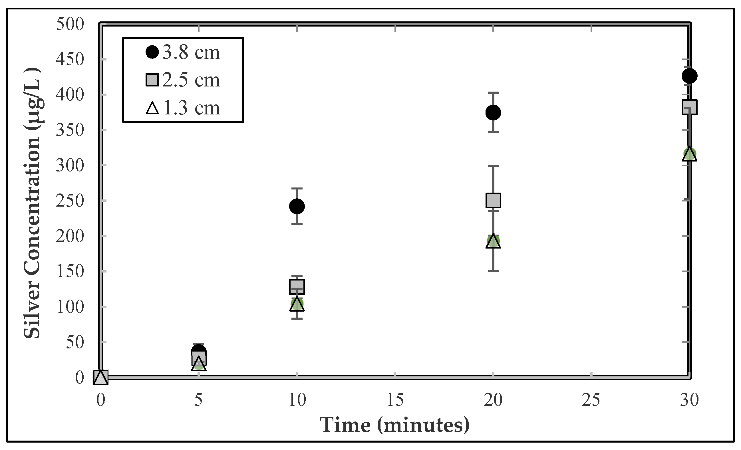 Water 14 01077 g007 550