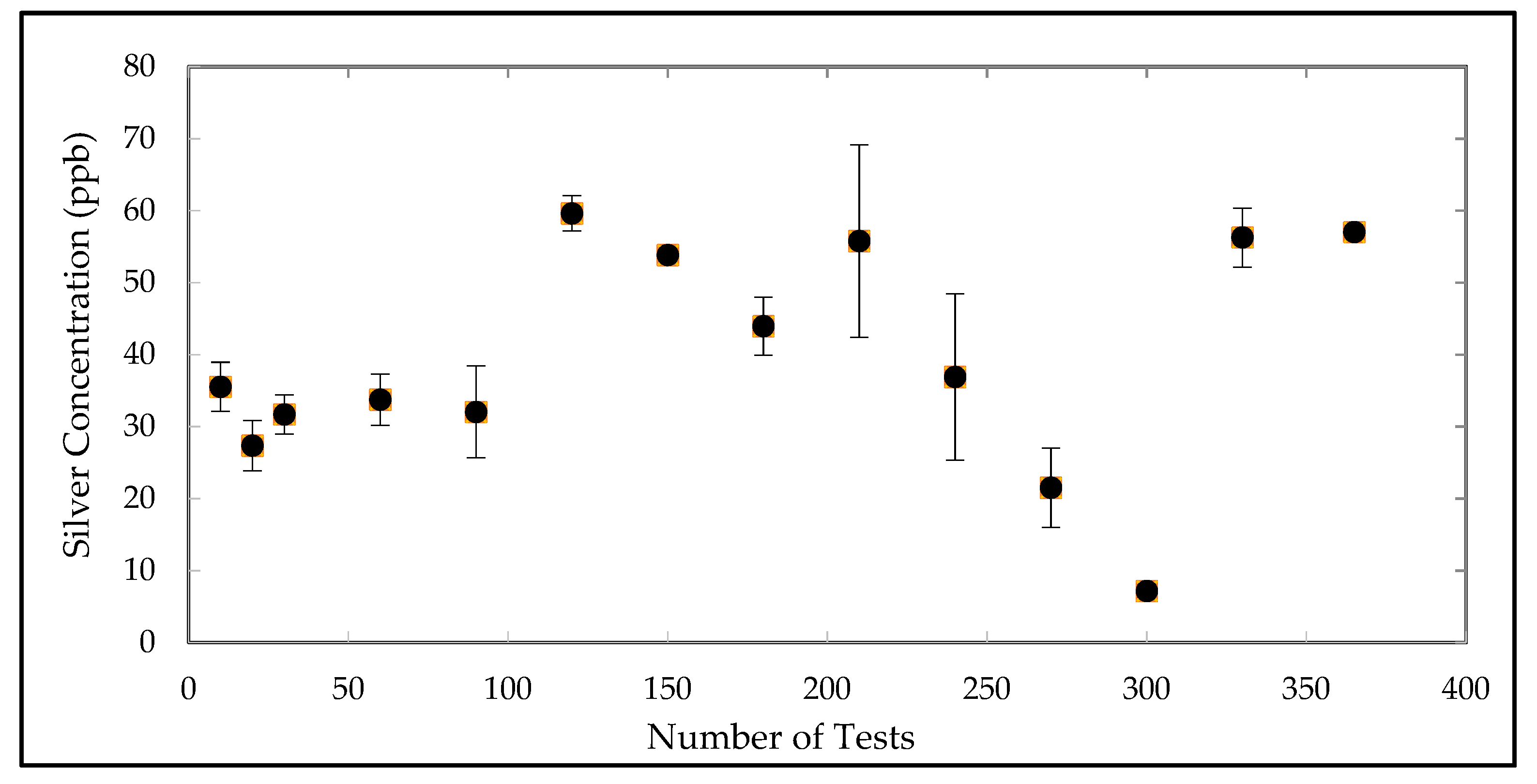 Water 14 01077 g010 550