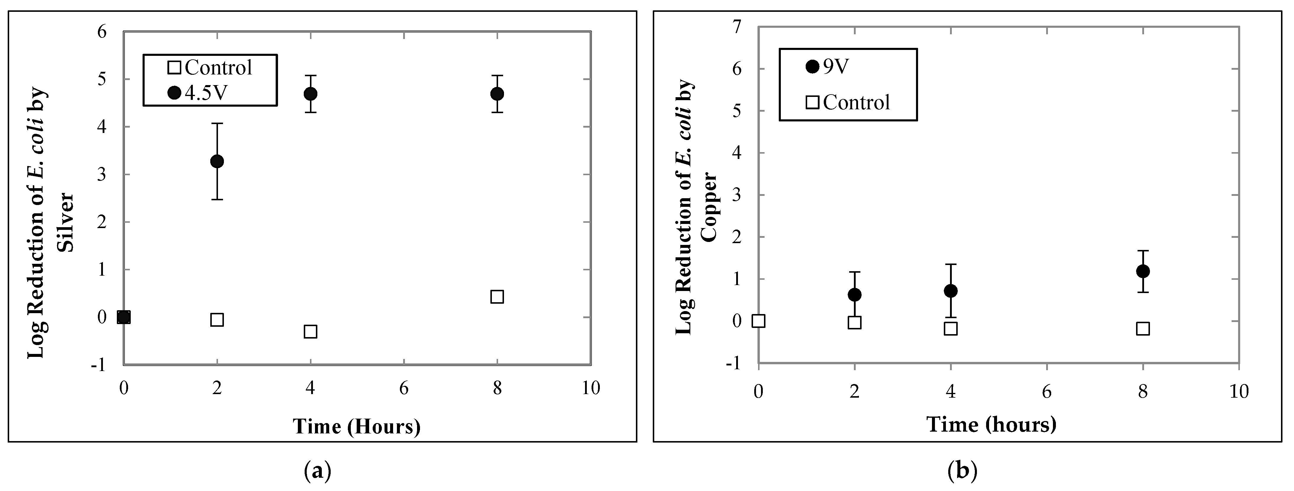 Water 14 01077 g011 550