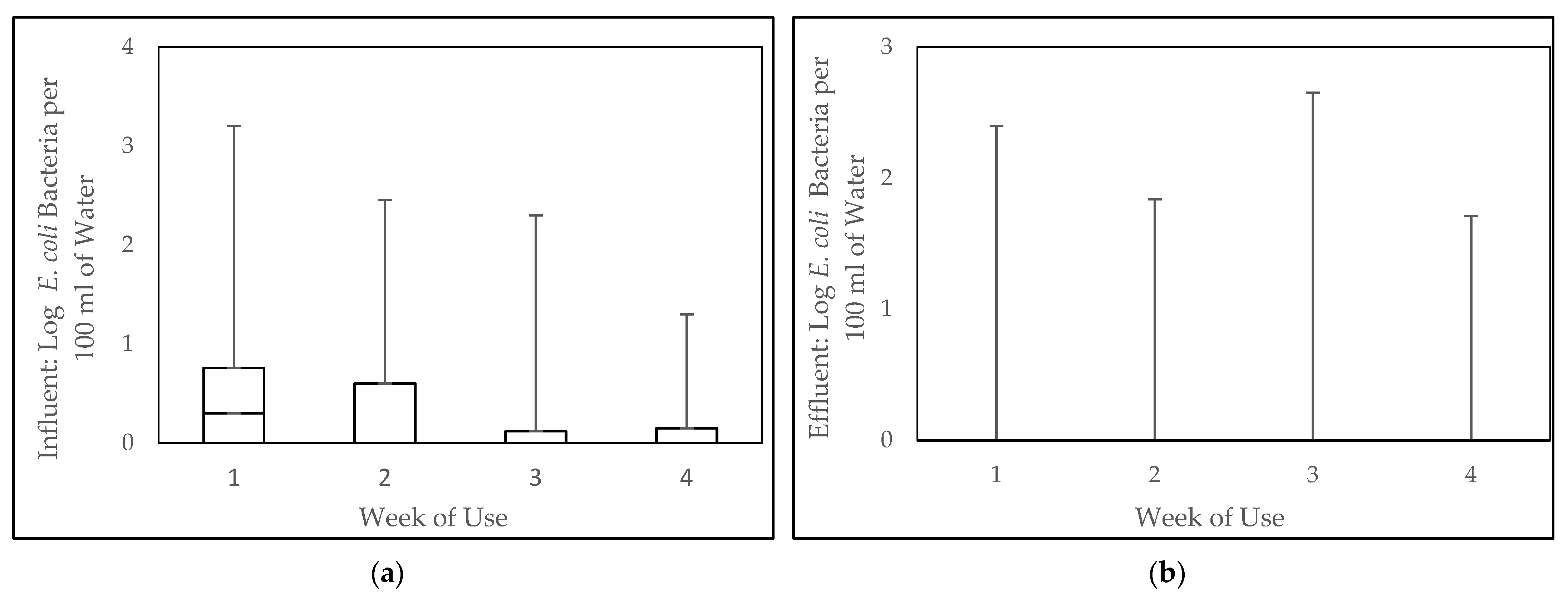 Water 14 01077 g014 550