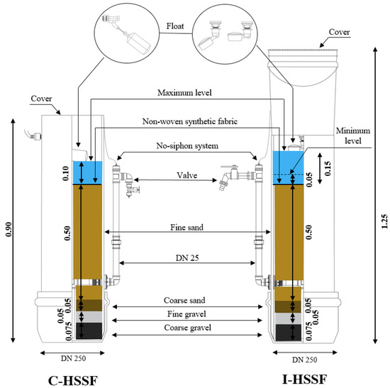 A Better Way to Boil: Comparing Methods of Purifying Water at Home, Environmental Health Perspectives