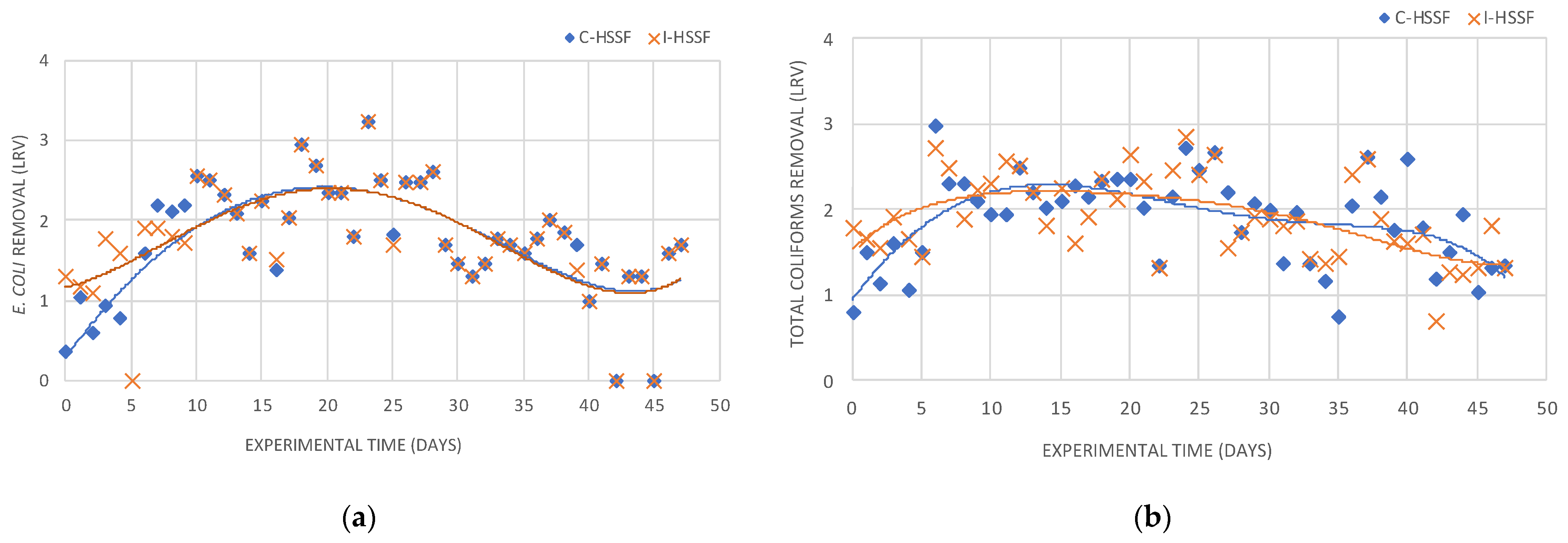 Water 14 01078 g002 550