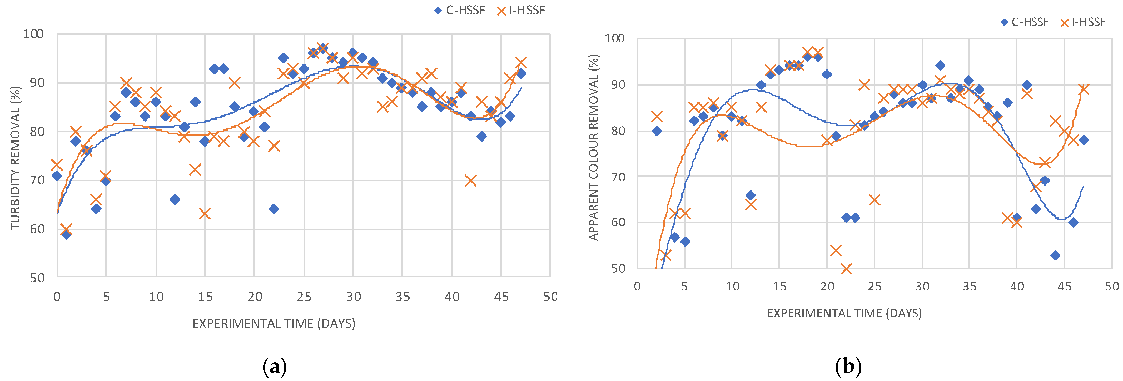 Water 14 01078 g003 550