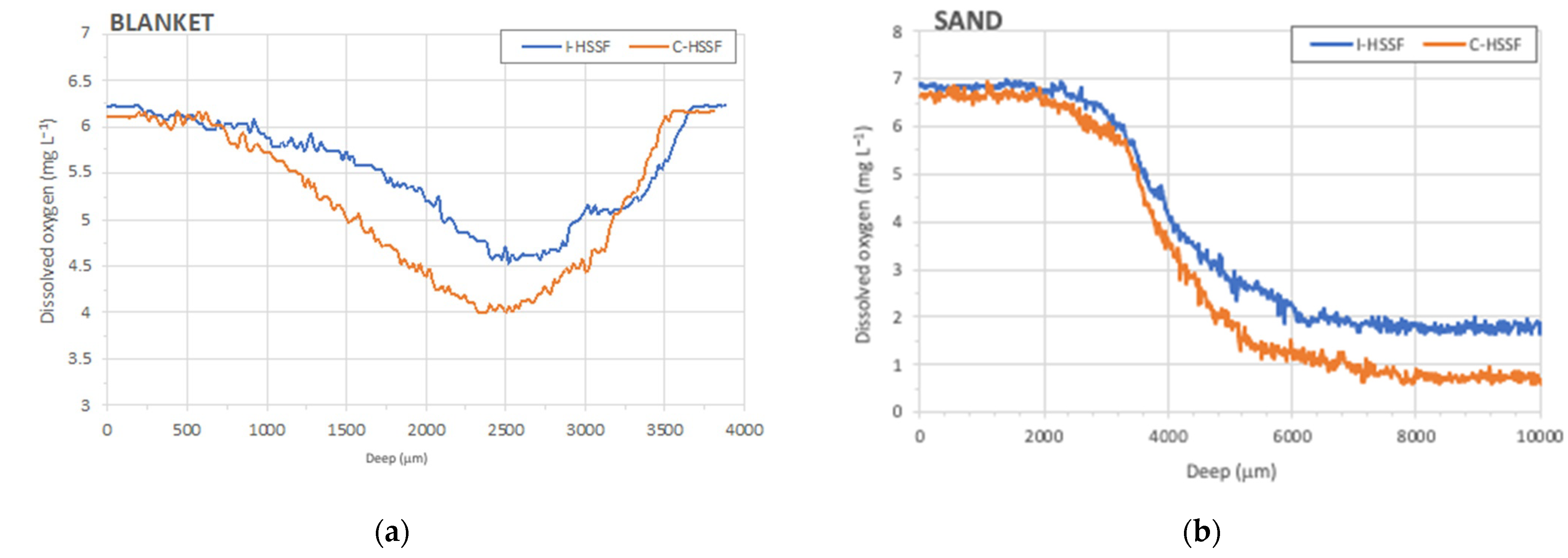 Water 14 01078 g006 550