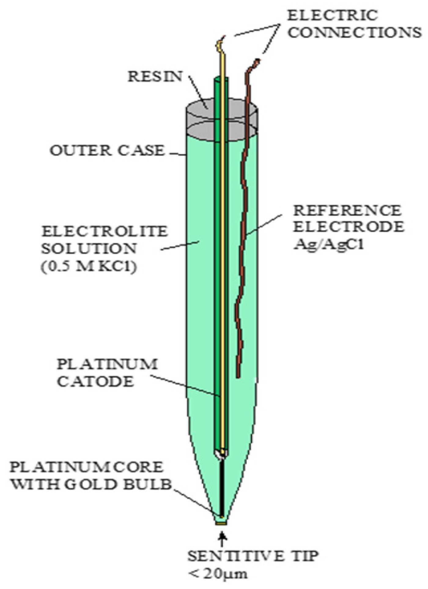 Water 14 01078 g0a1 550