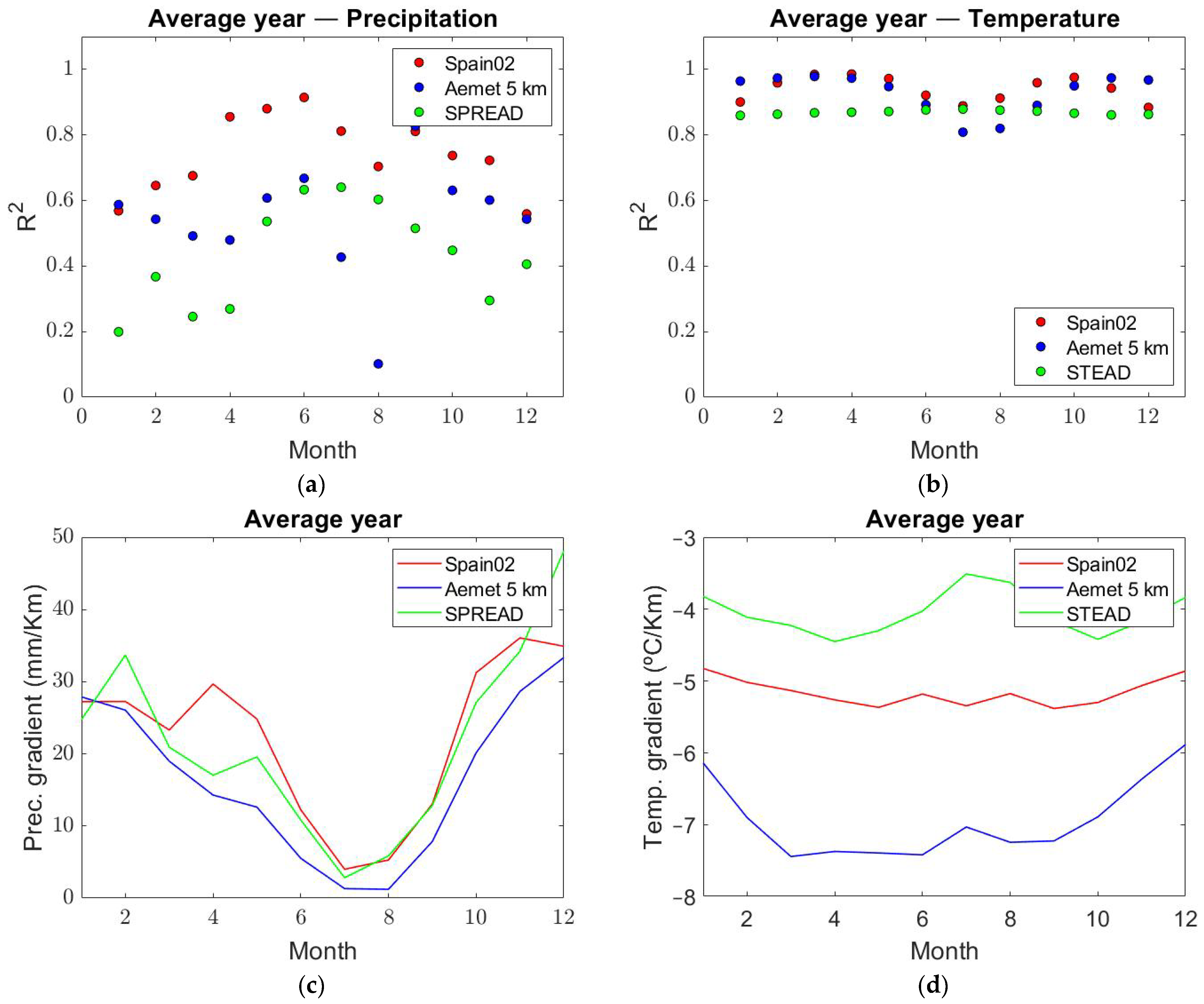 Water 14 01081 g003 550