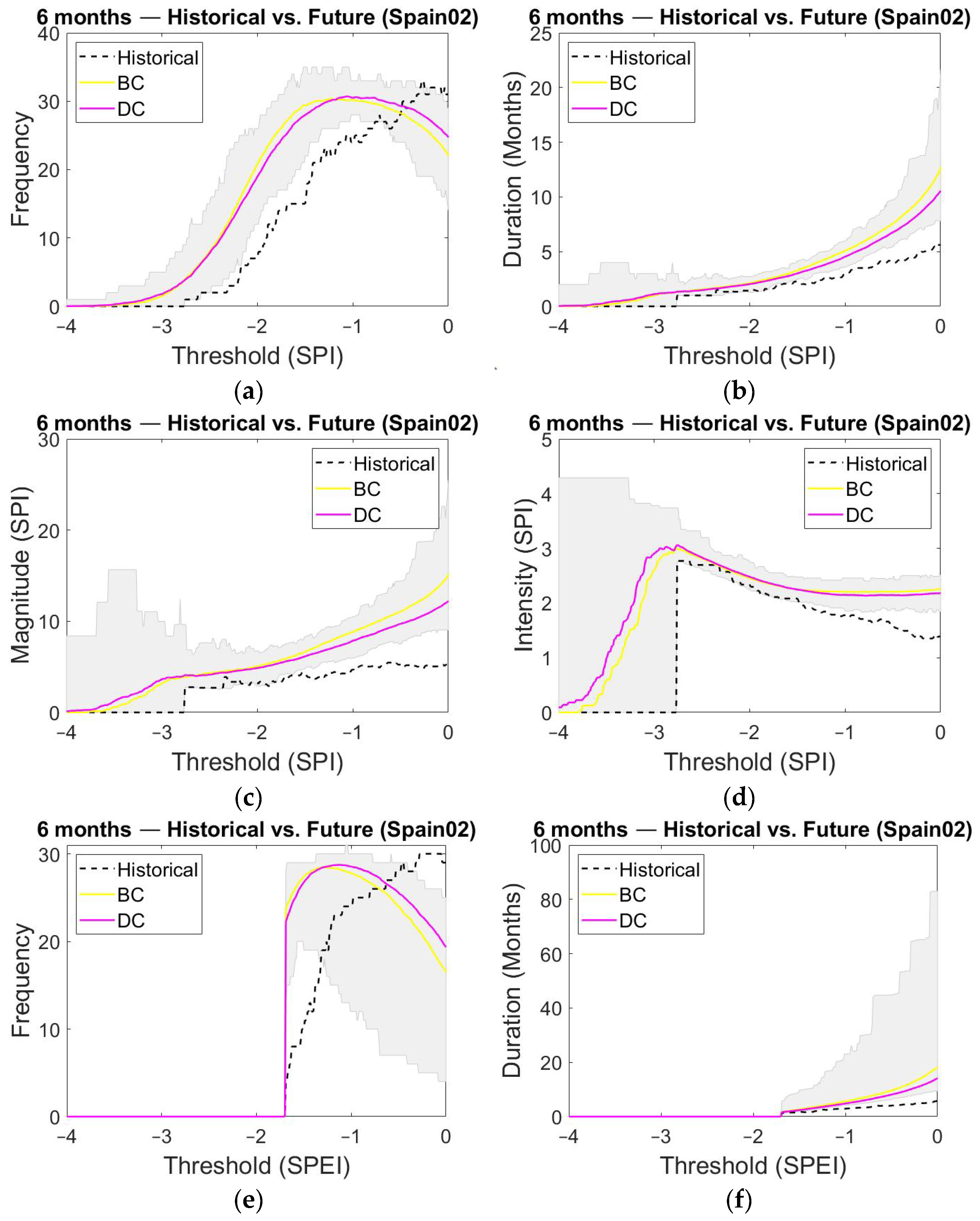 Water 14 01081 g0a1a 550