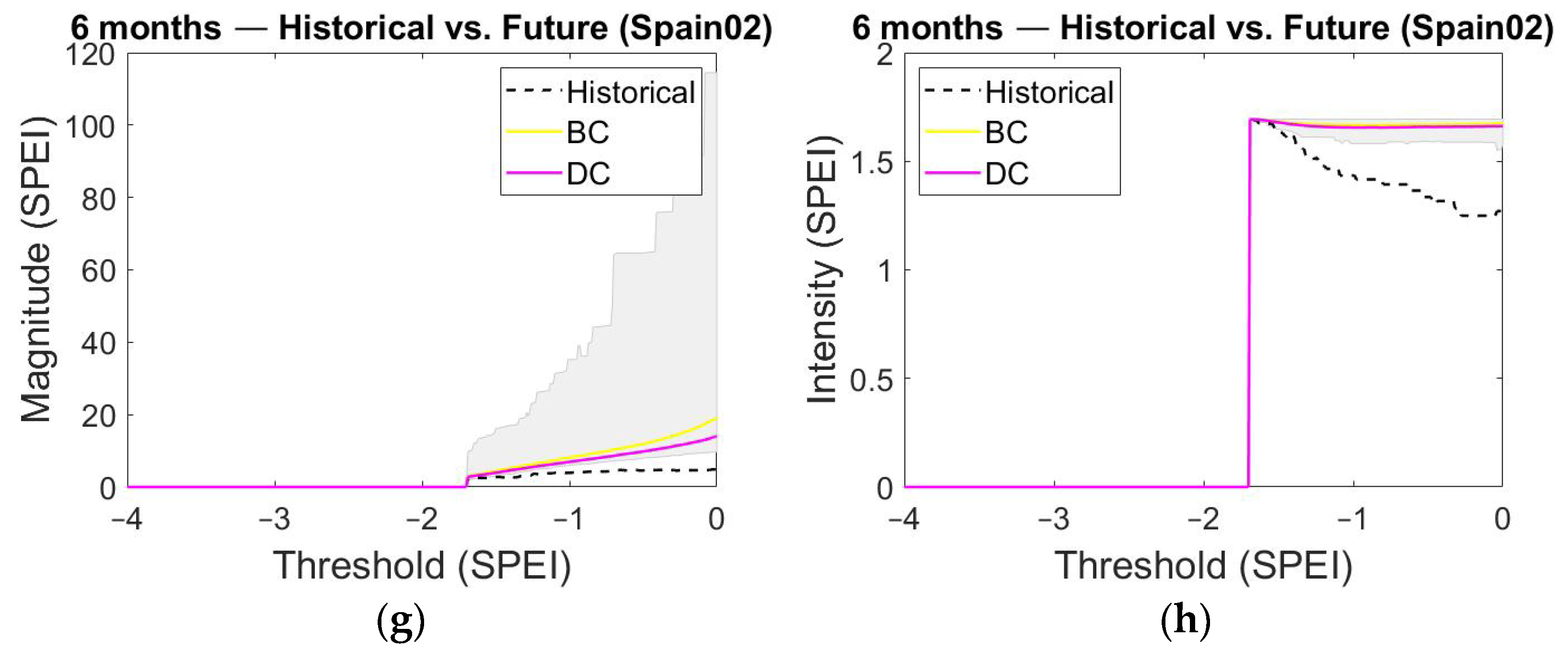 Water 14 01081 g0a1b 550