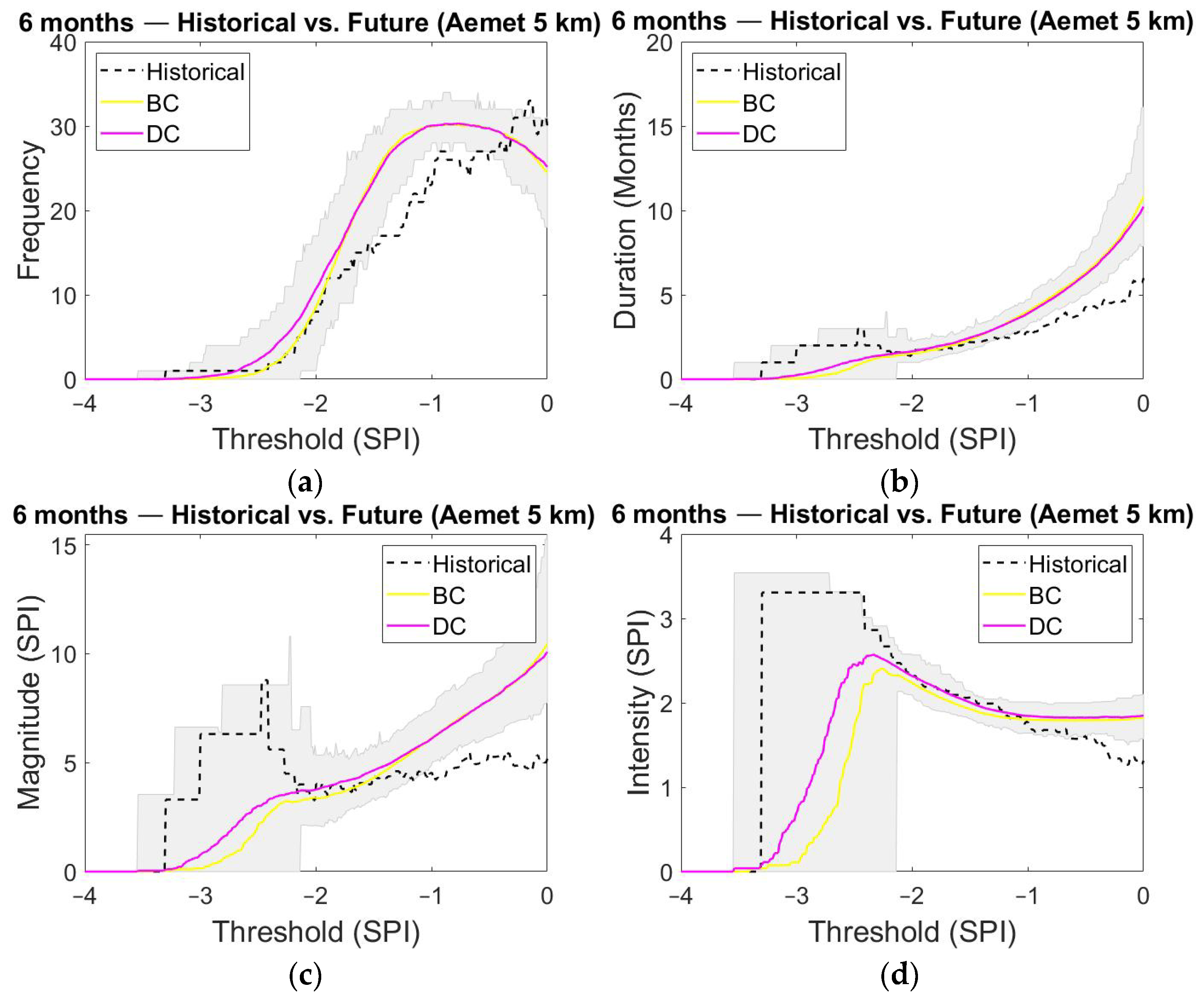 Water 14 01081 g0a2a 550