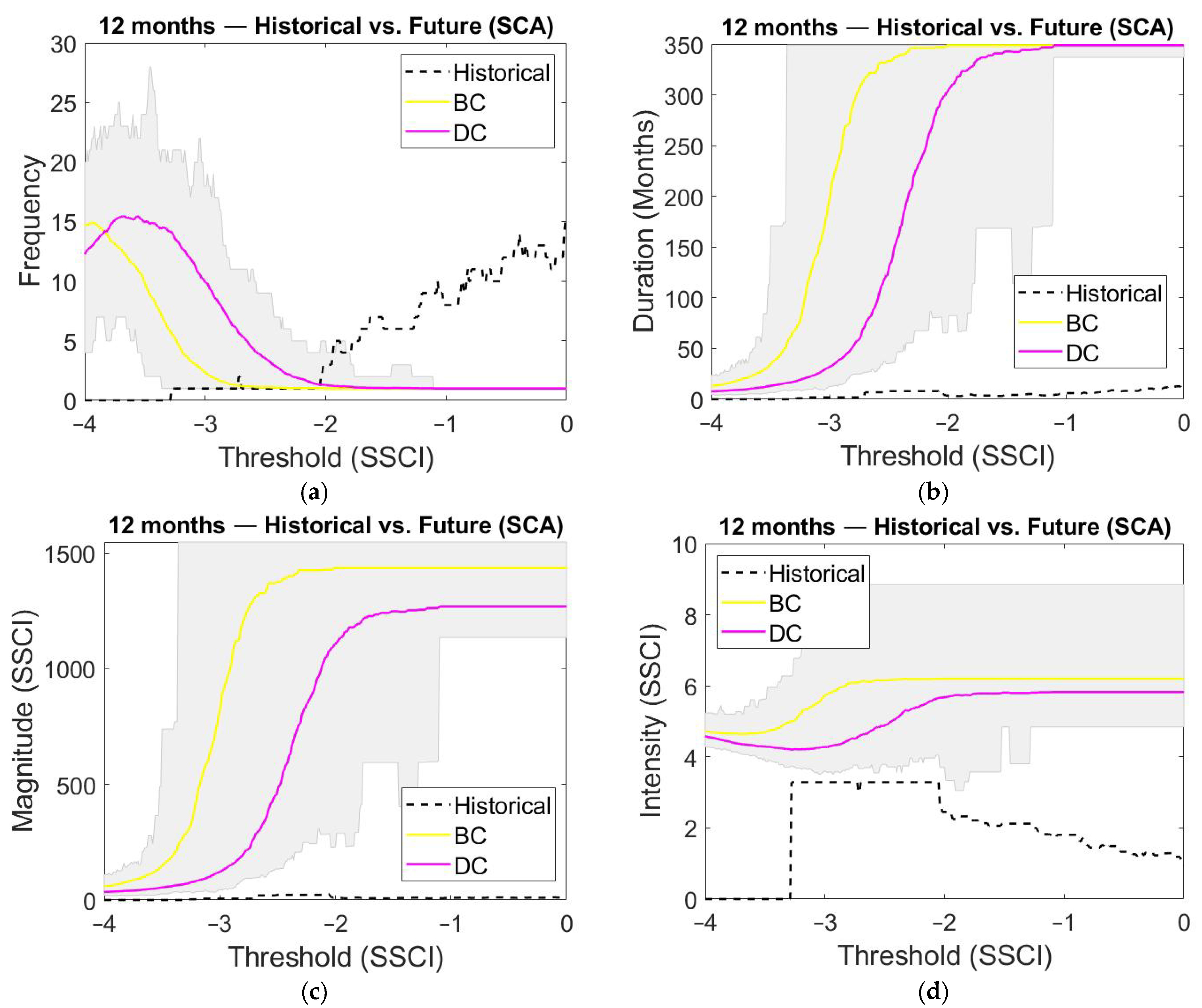 Water 14 01081 g0a8 550