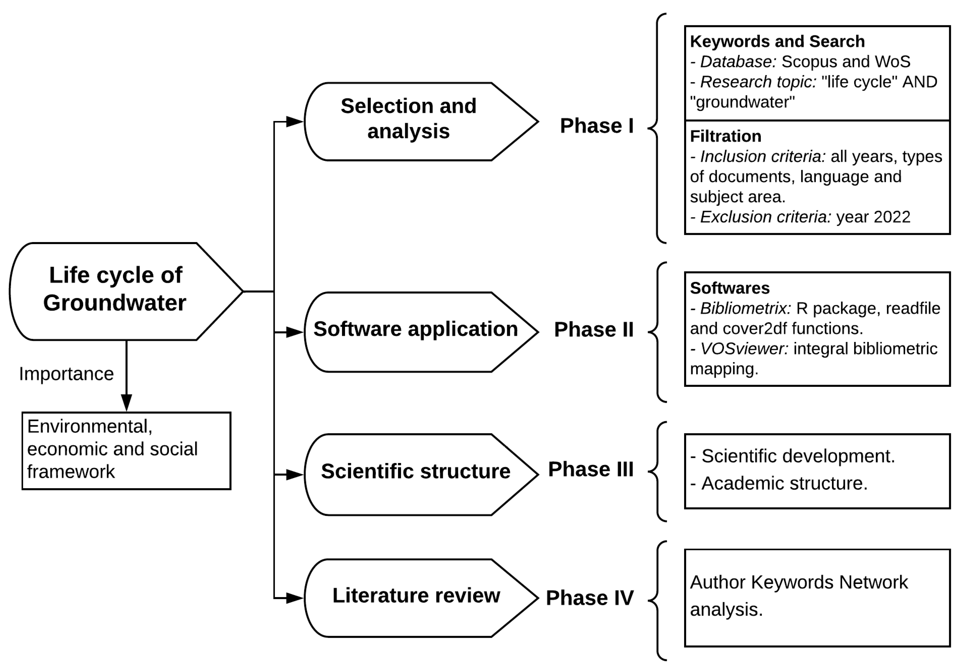 Water 14 01082 g001 550