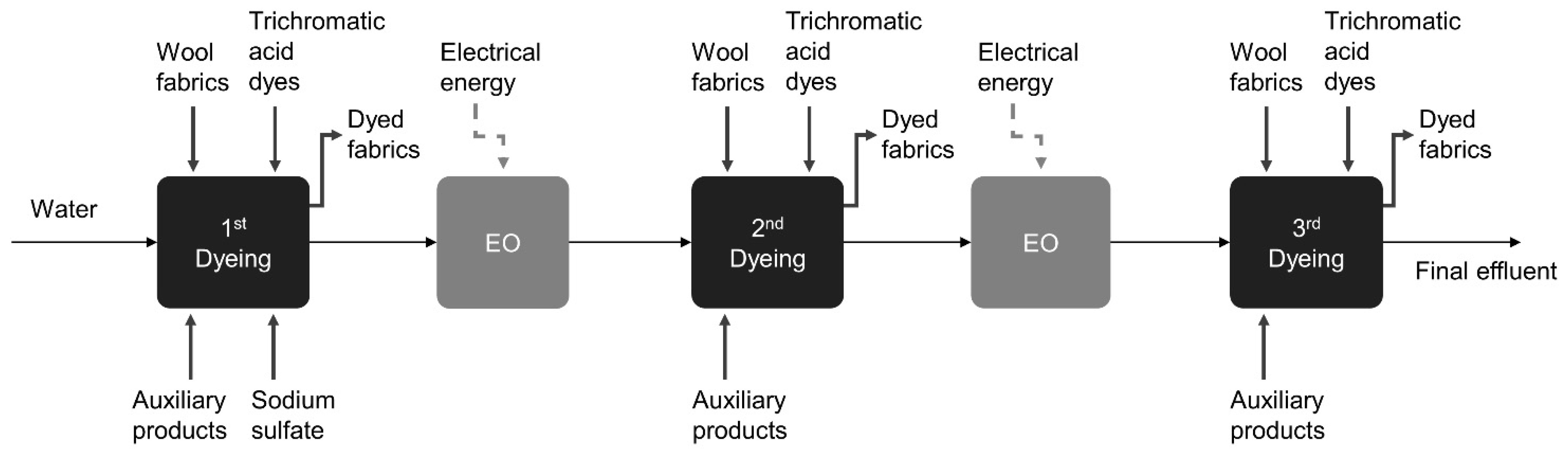 Water 14 01084 g002 550