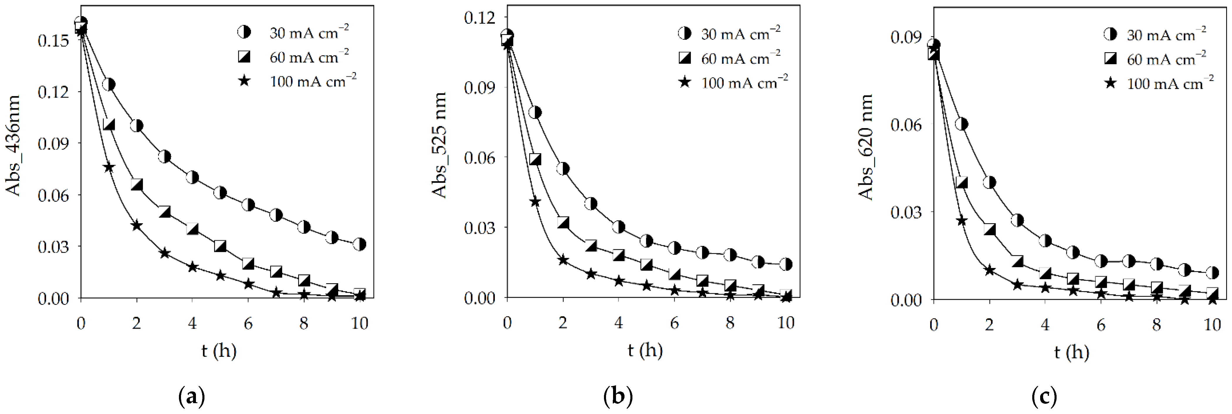 Water 14 01084 g003 550