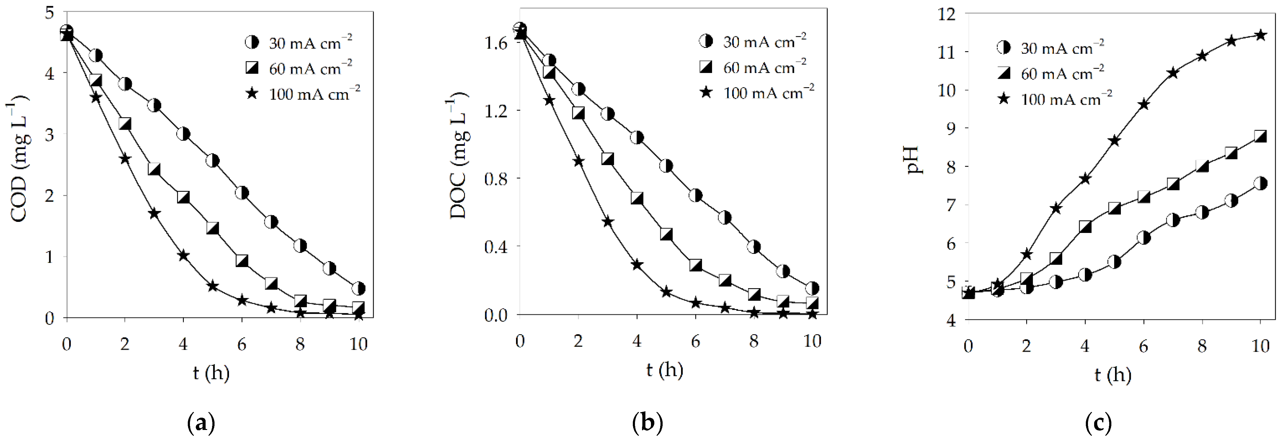 Water 14 01084 g004 550