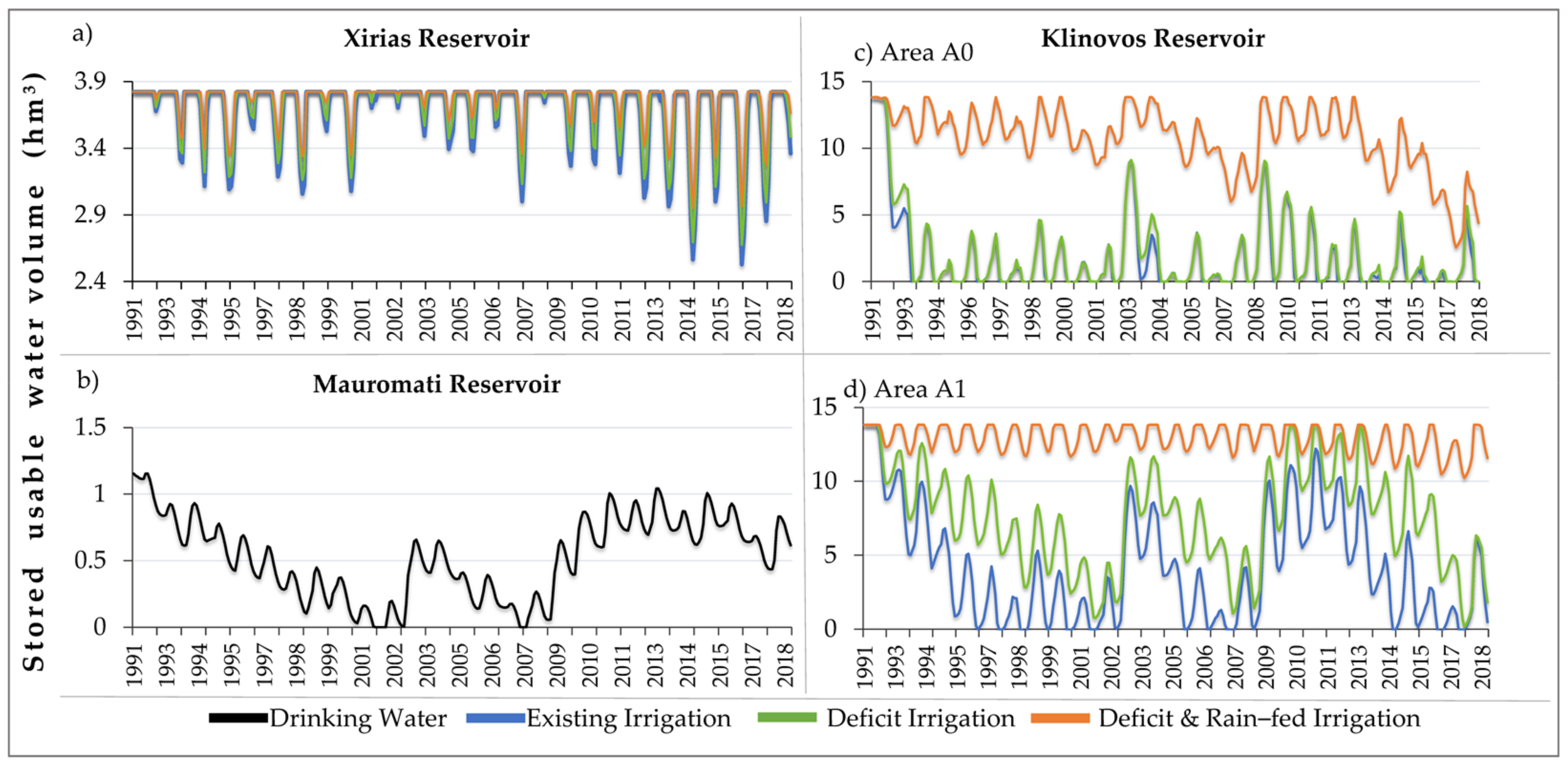 Water 14 01086 g005 Water 14 01086 g005