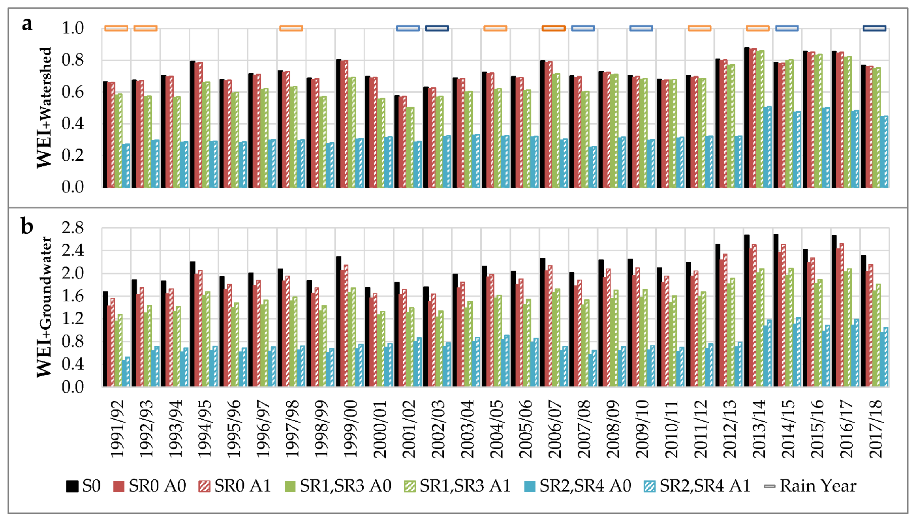 Water 14 01086 g010 Water 14 01086 g010