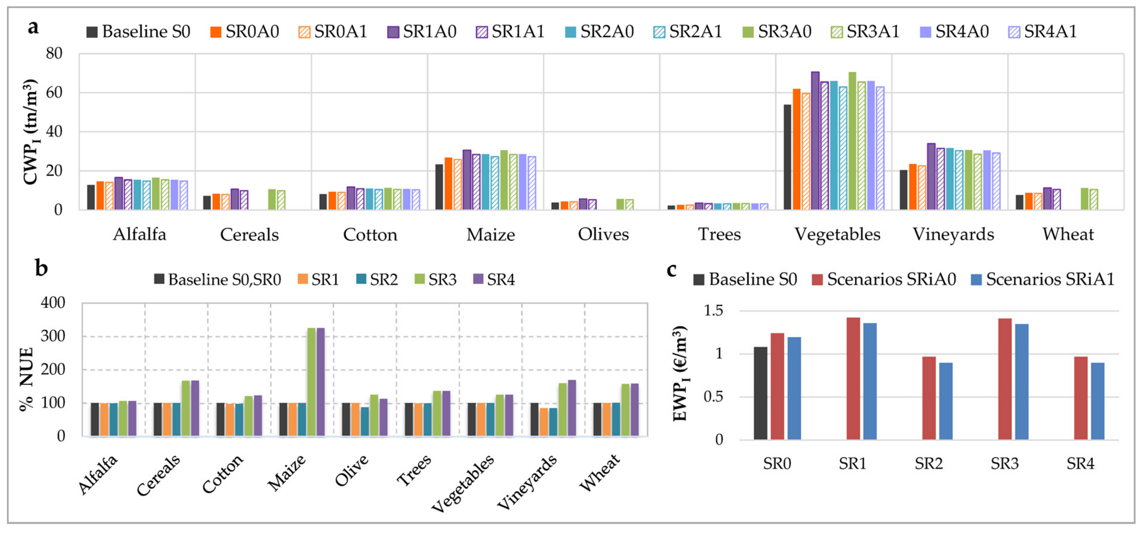 Water 14 01086 g011 Water 14 01086 g011