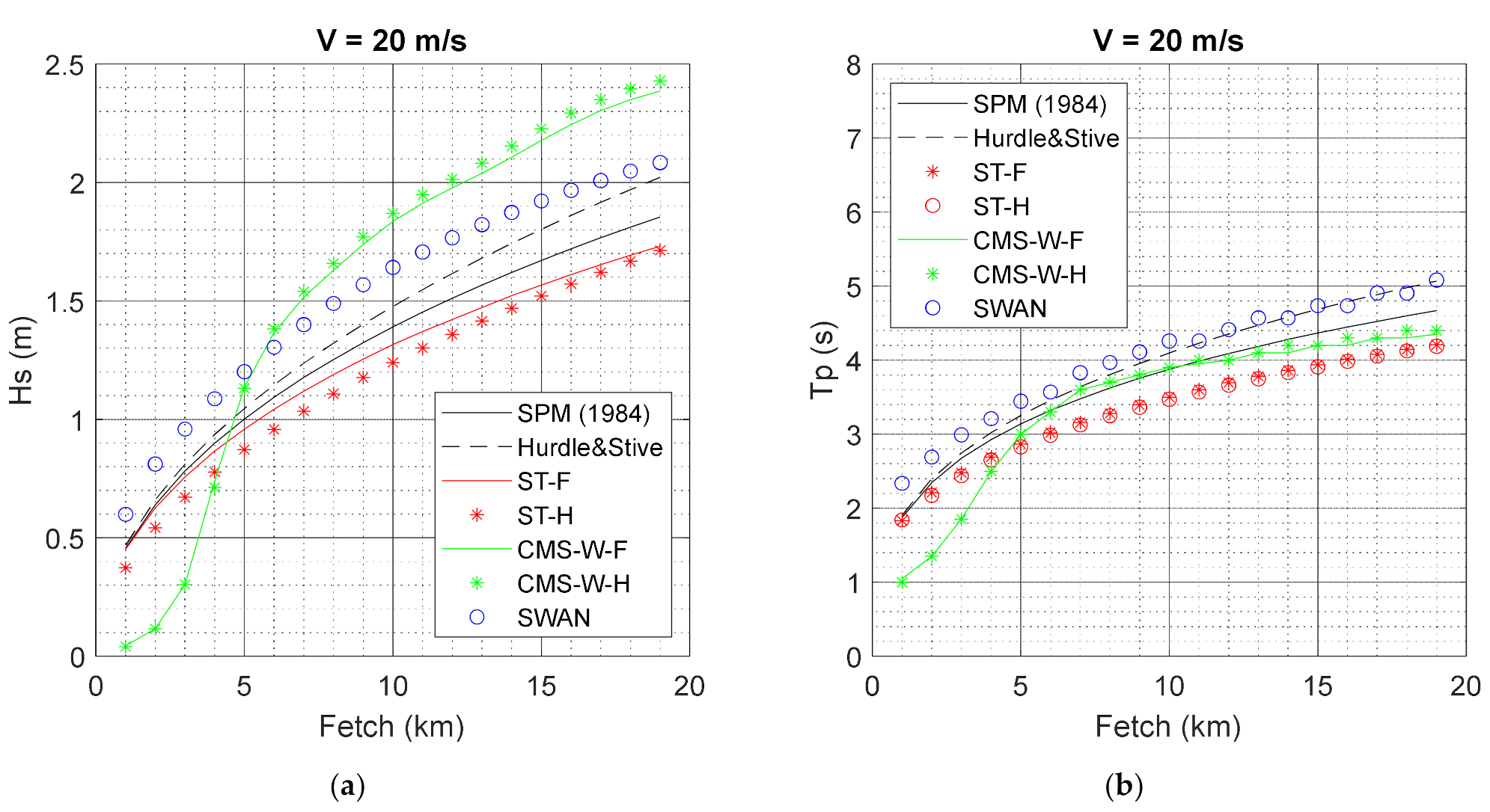 Water 14 01087 g002 550