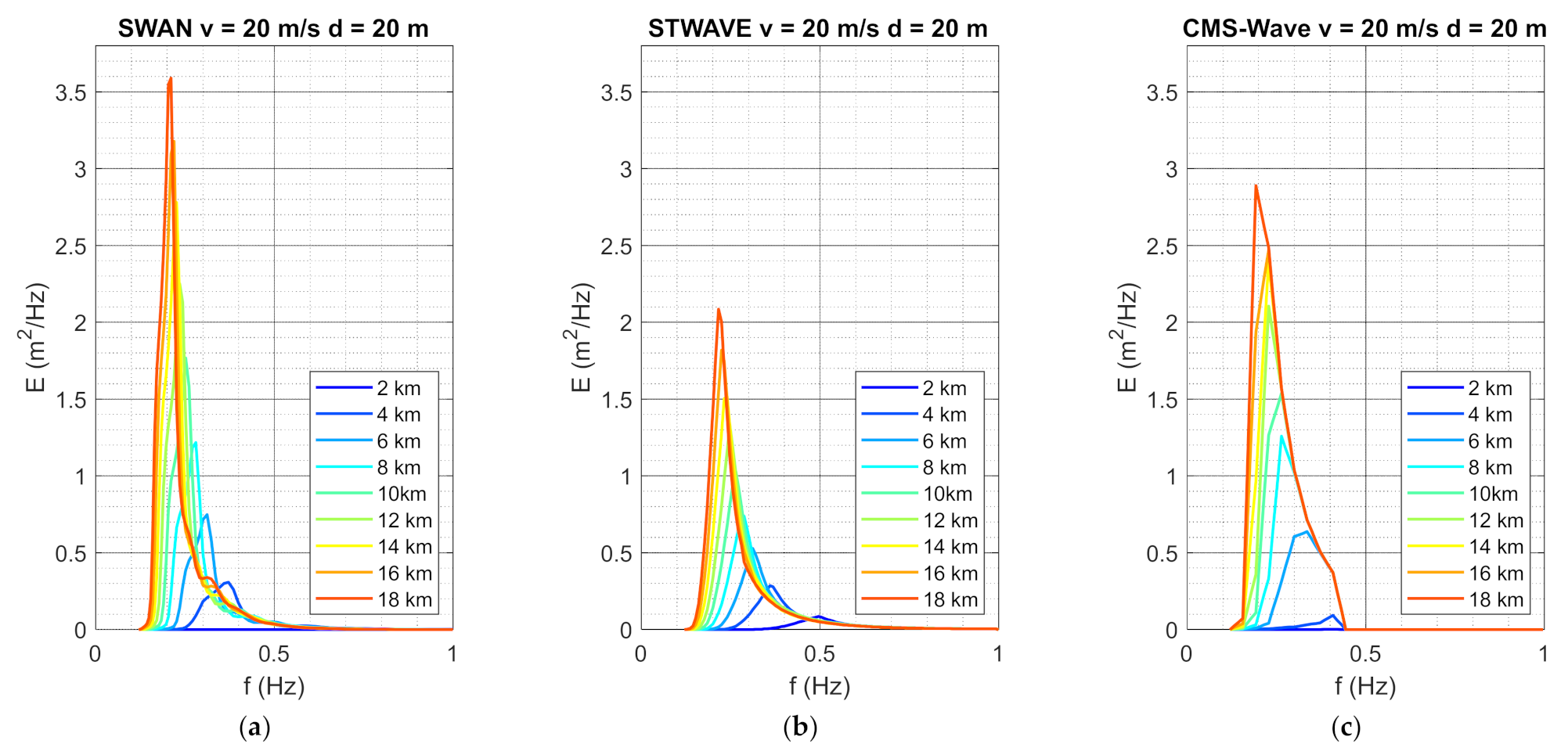 Water 14 01087 g003 550