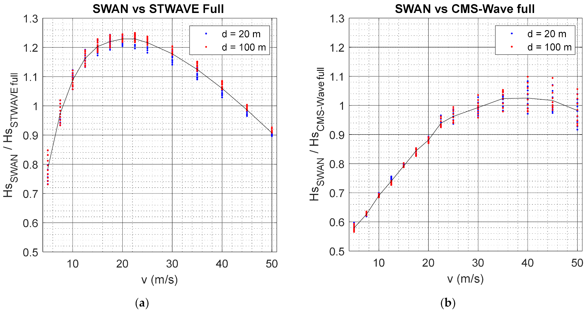 Water 14 01087 g004 550